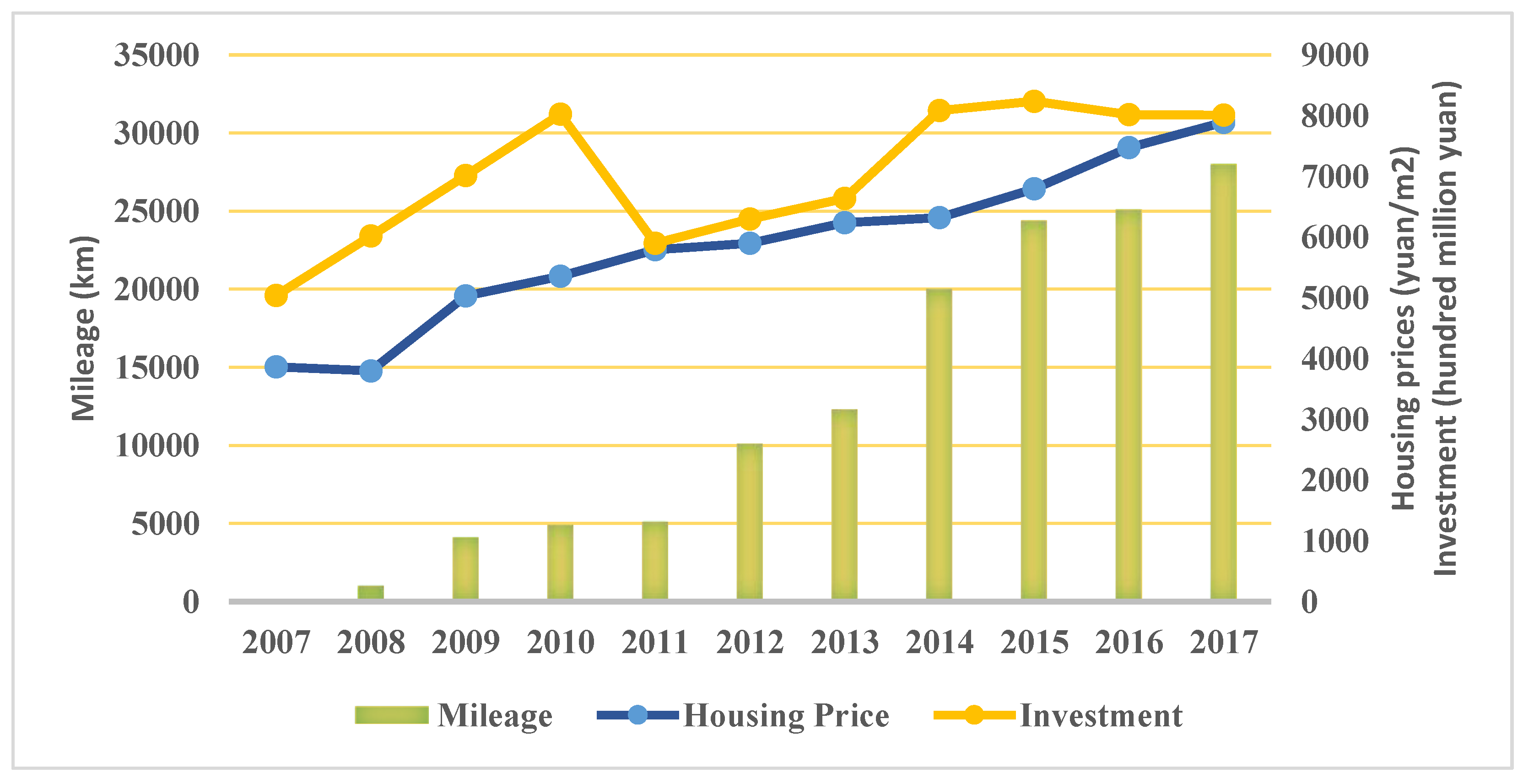 Sustainability 11 03681 g002 Sustainability 11 03681 g002