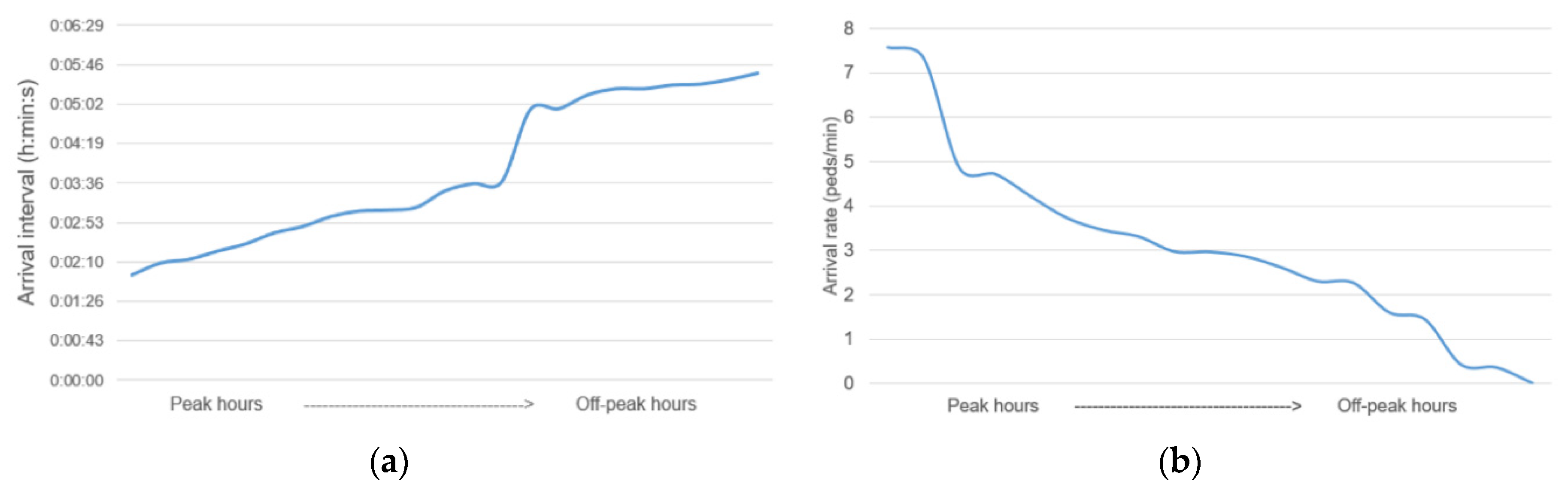 Sustainability 11 03682 g009 Sustainability 11 03682 g009
