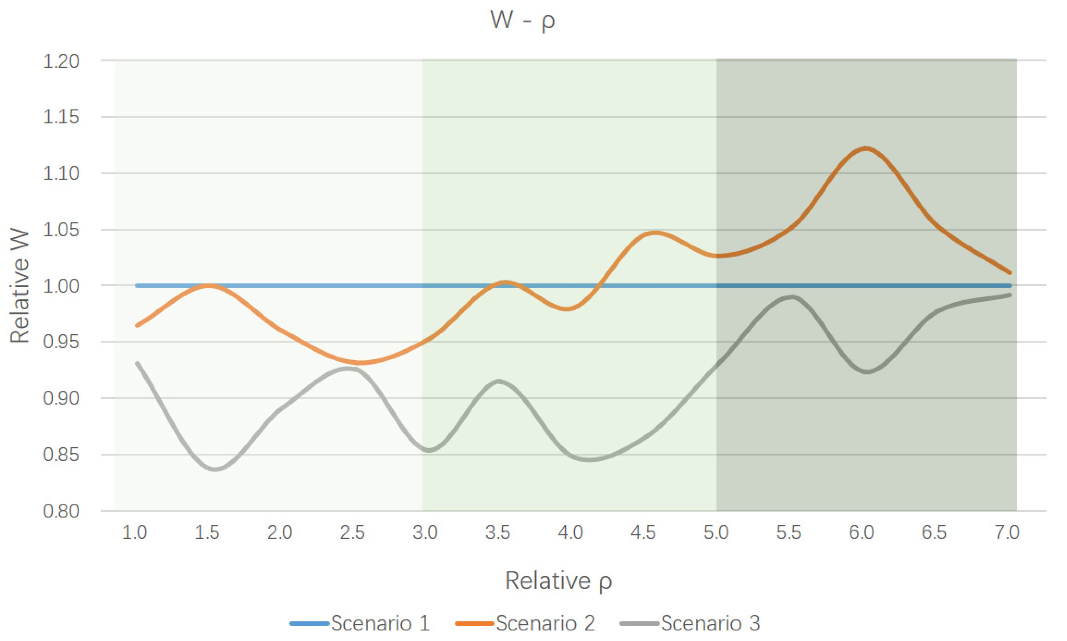 Sustainability 11 03682 g014 Sustainability 11 03682 g014