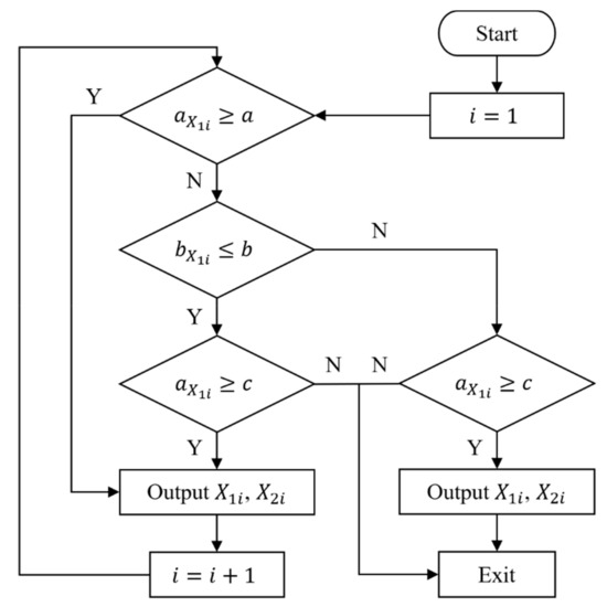 Sustainability | Free Full-Text | Optimal Layout of Static Guidance ...