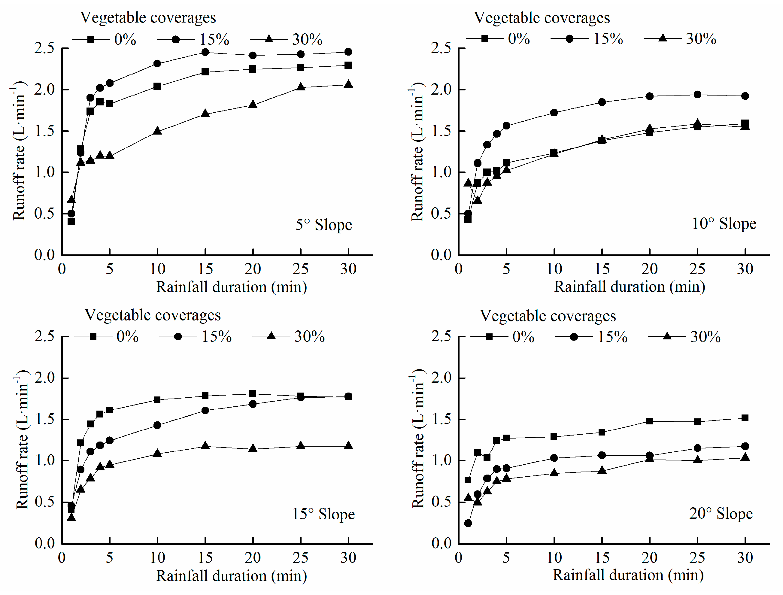 Sustainability 11 03685 g004 550