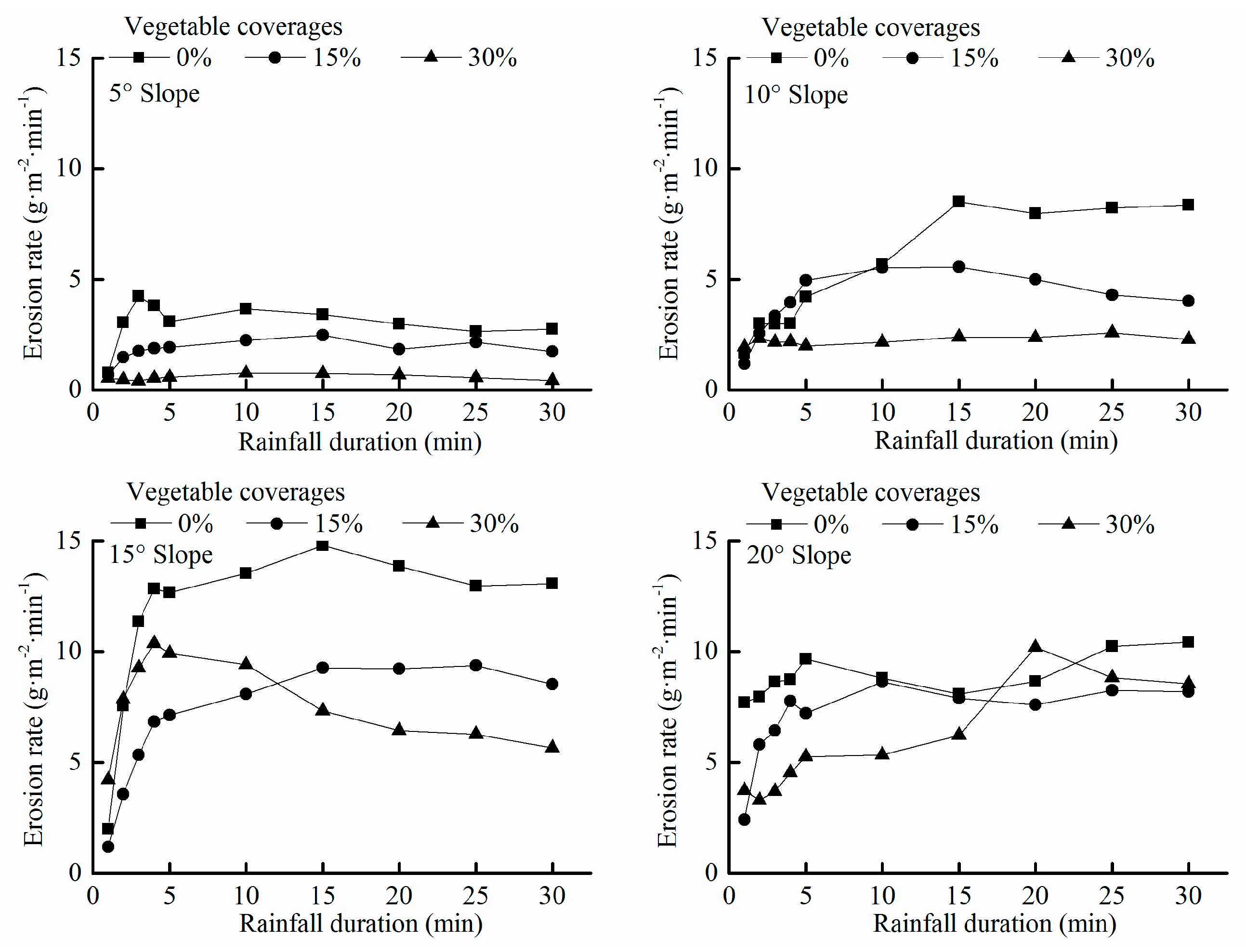 Sustainability 11 03685 g005 550
