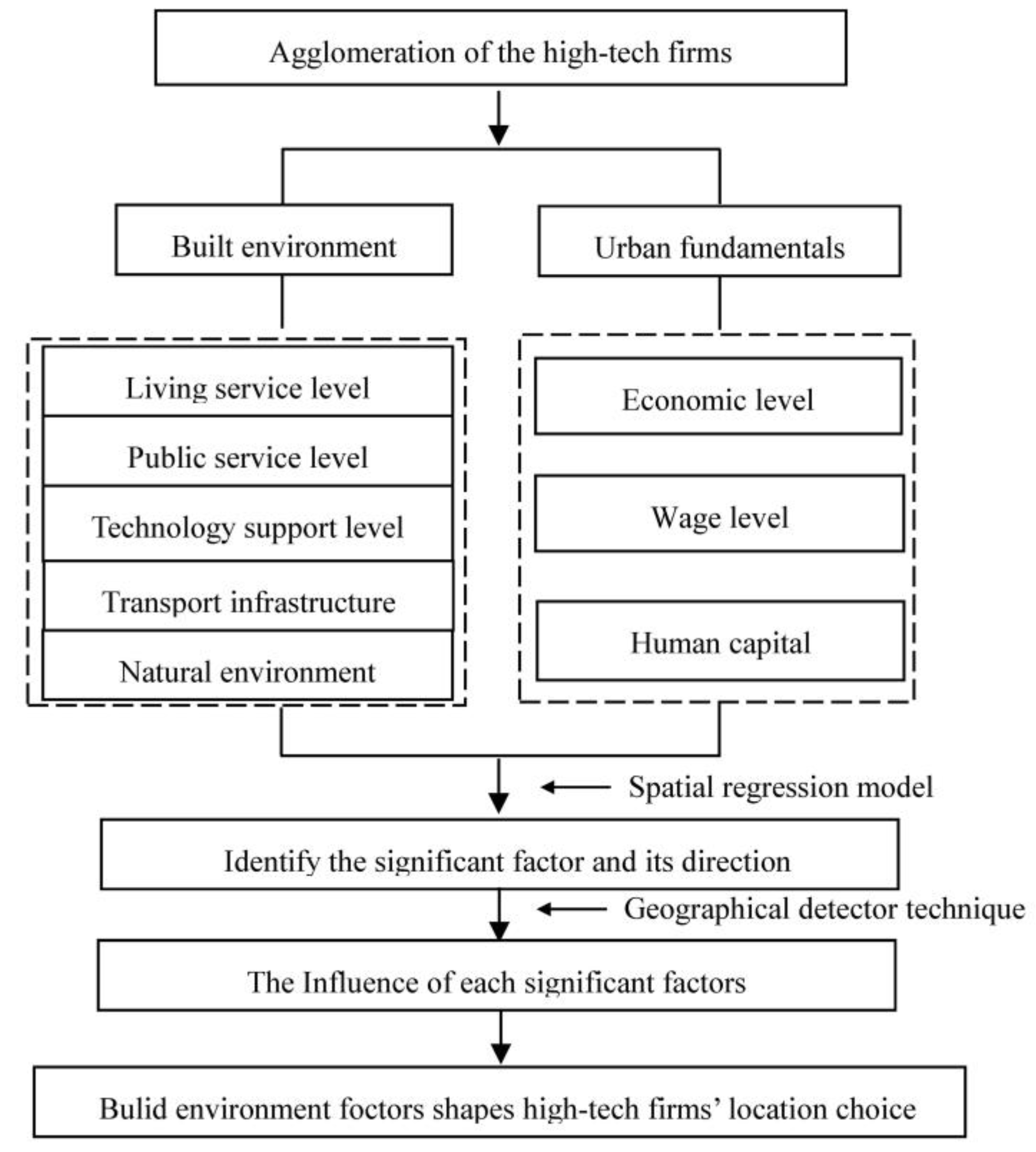 Sustainability 11 03689 g002
