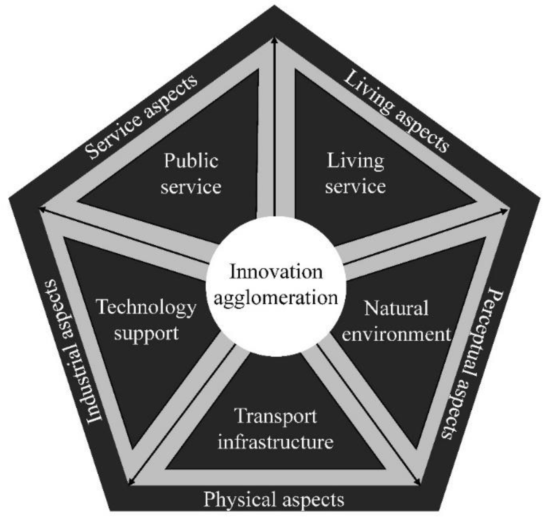 Sustainability 11 03689 g003