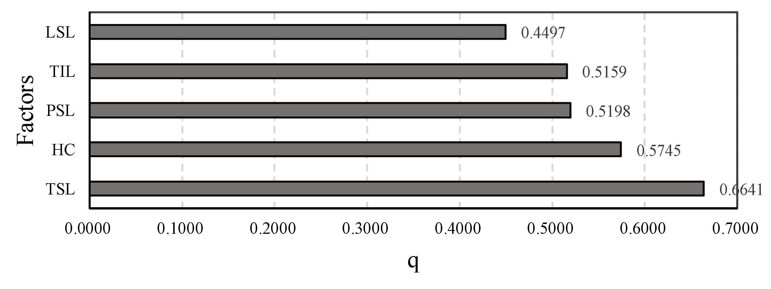 Sustainability 11 03689 g007