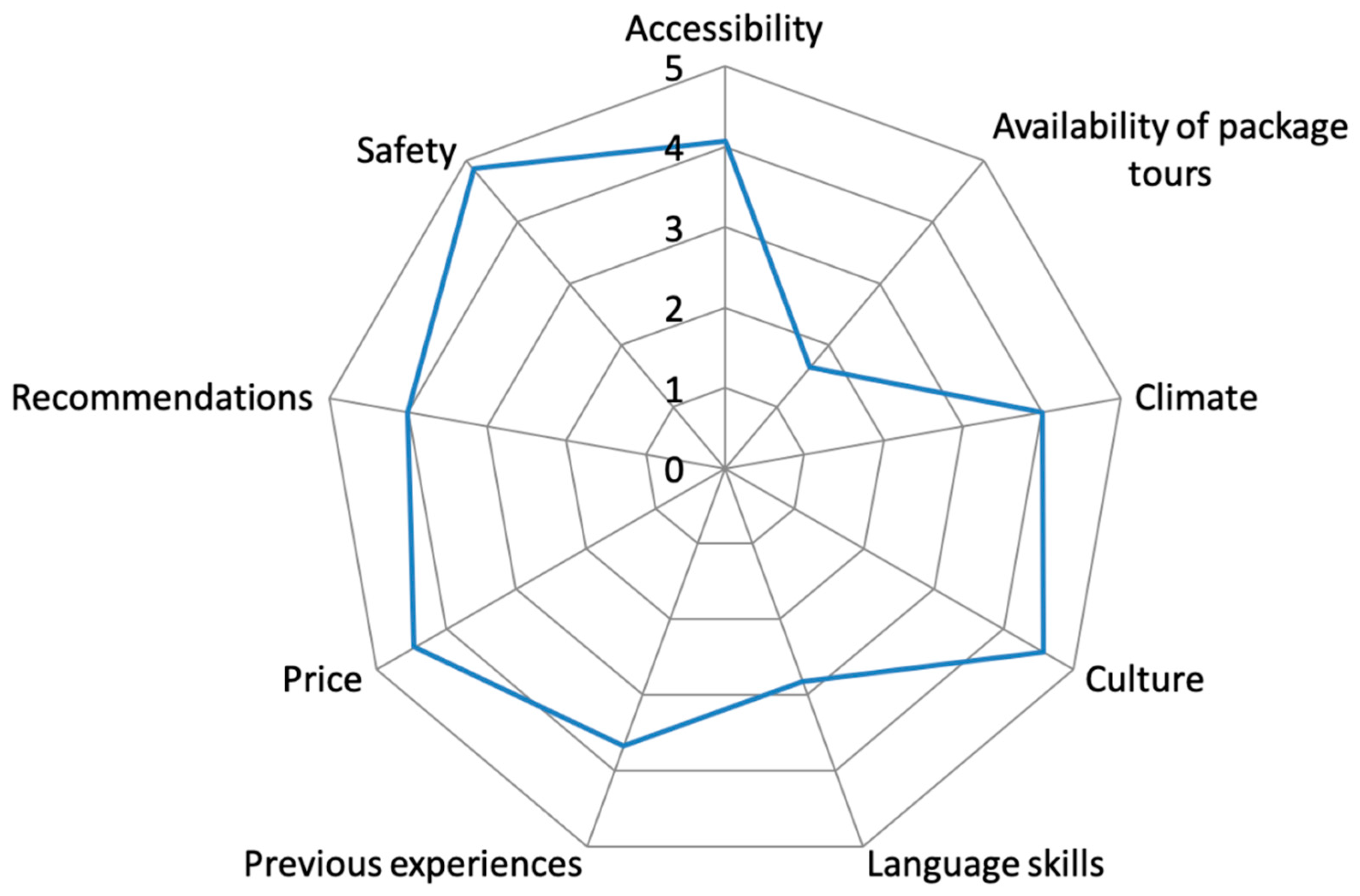 Sustainability 11 03691 g003 Sustainability 11 03691 g003