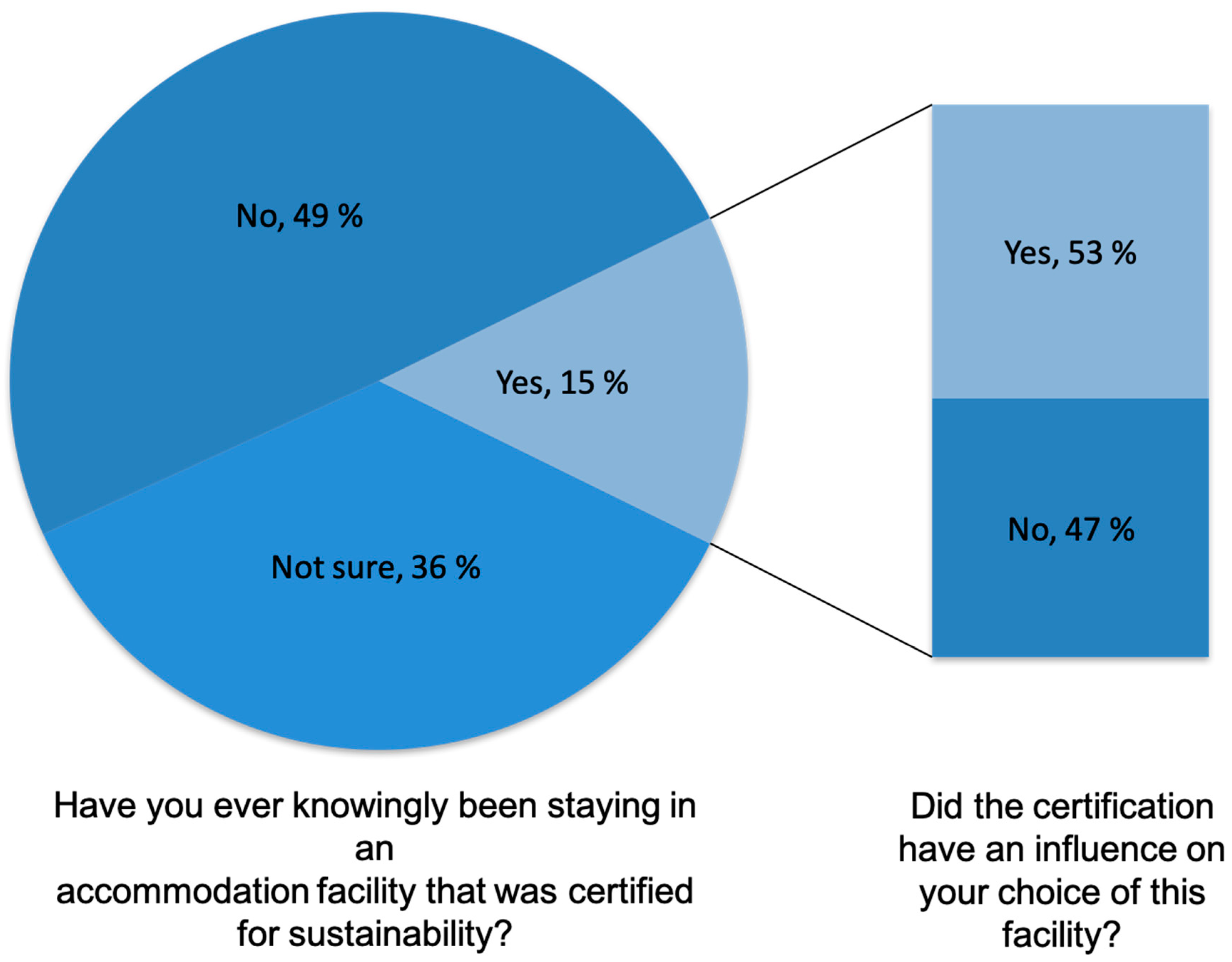 Sustainability 11 03691 g004 Sustainability 11 03691 g004