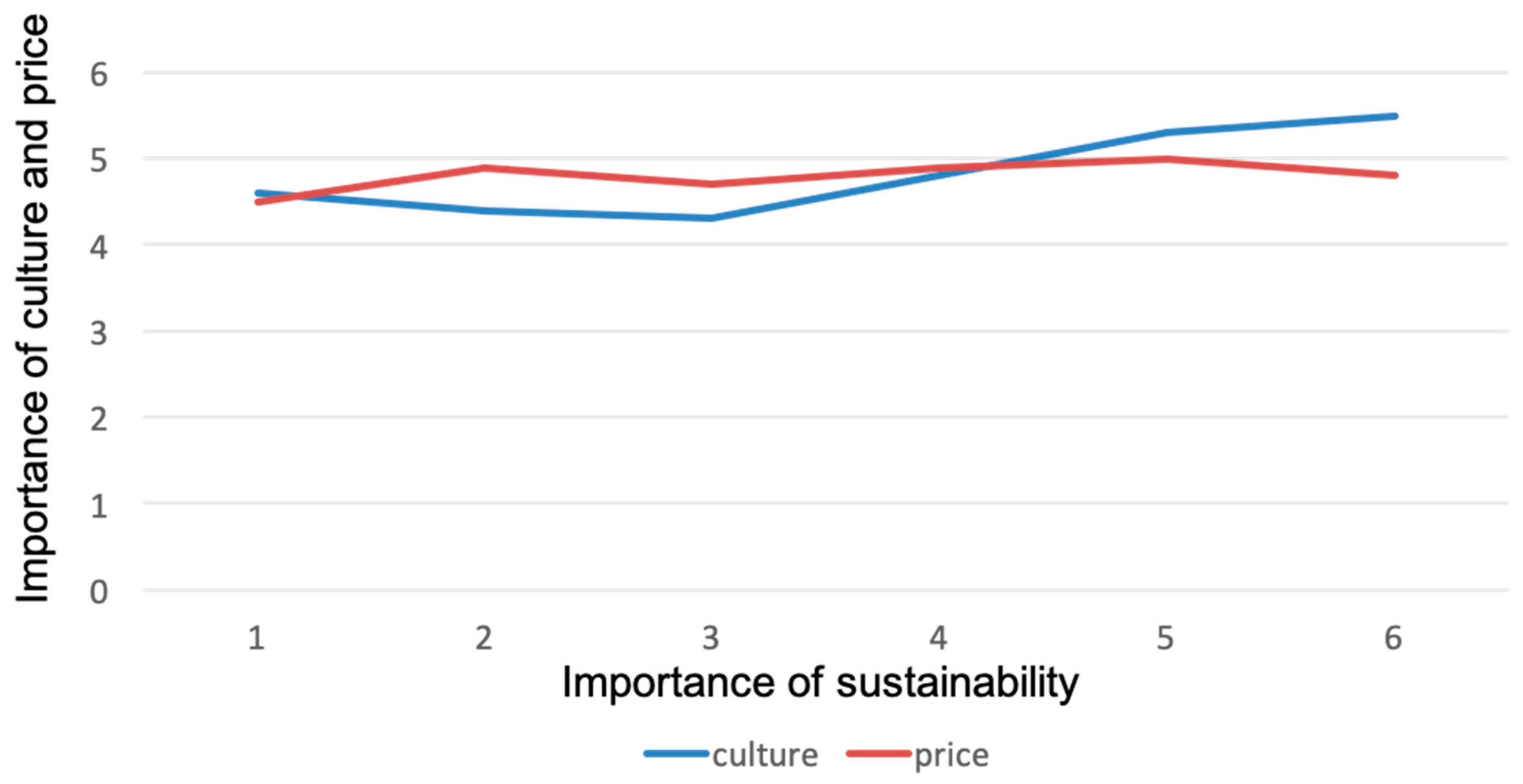 Sustainability 11 03691 g006 Sustainability 11 03691 g006