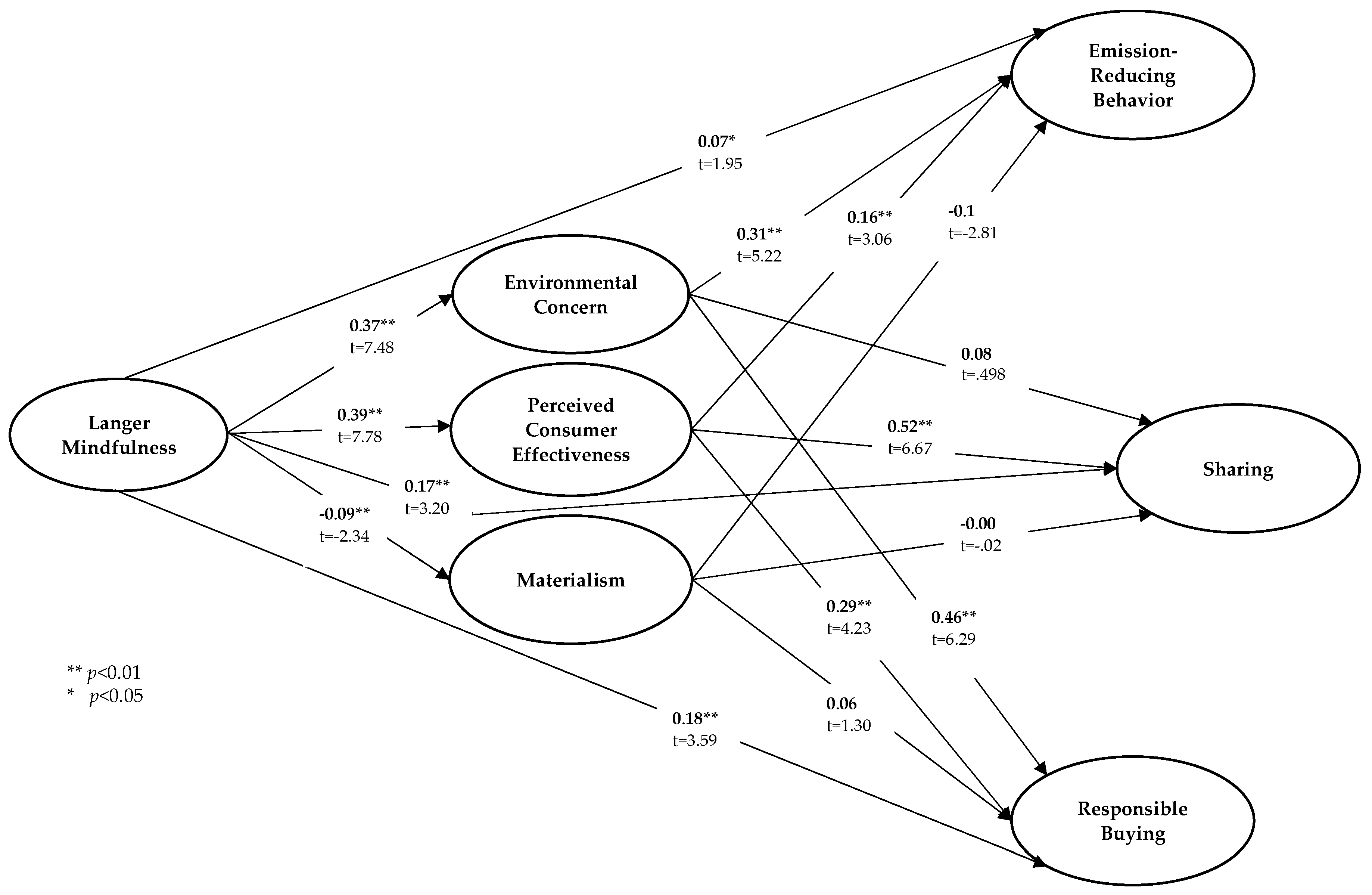 Sustainability 11 03692 g001 Sustainability 11 03692 g001
