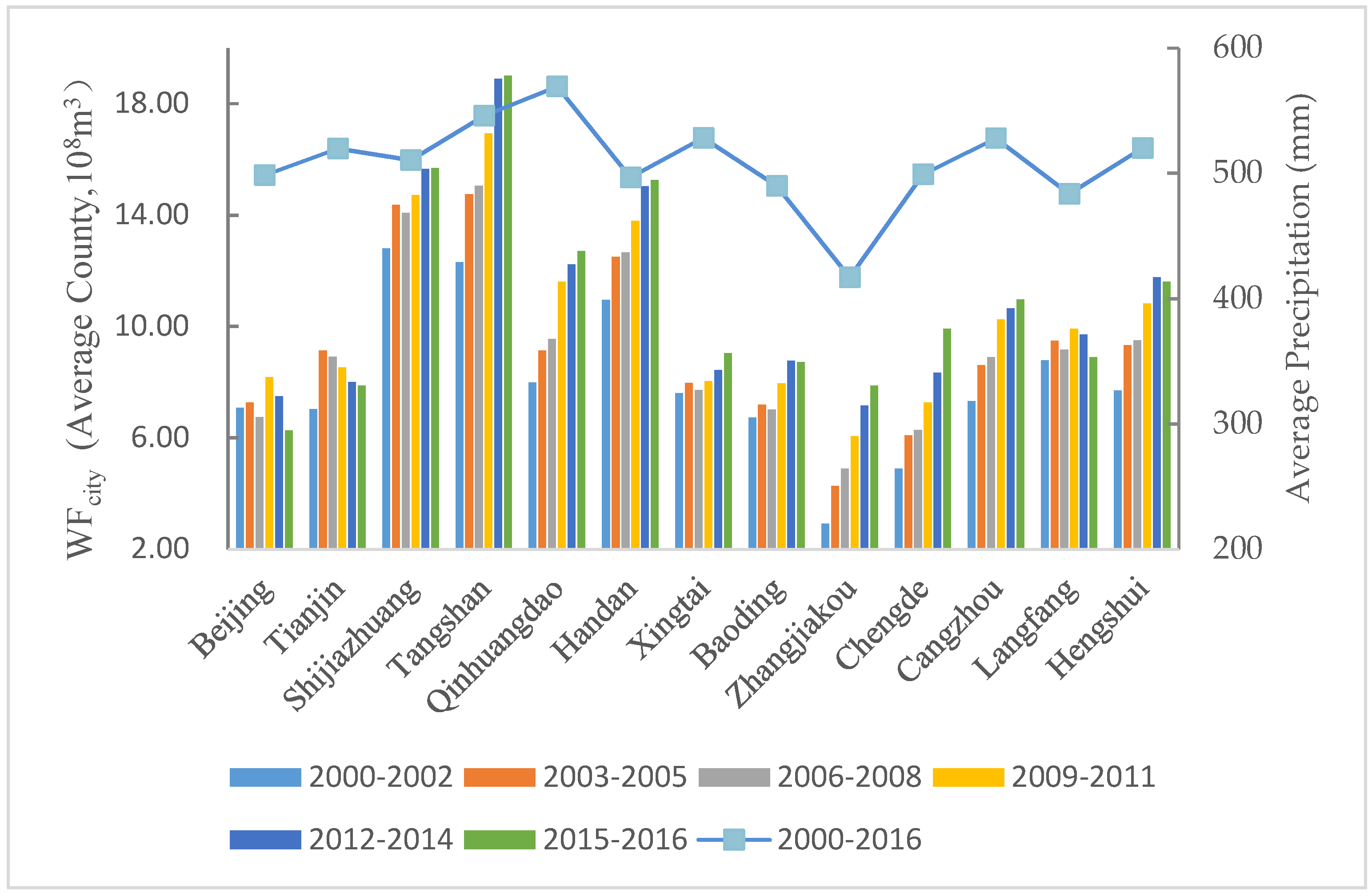 Sustainability 11 03693 g003 Sustainability 11 03693 g003