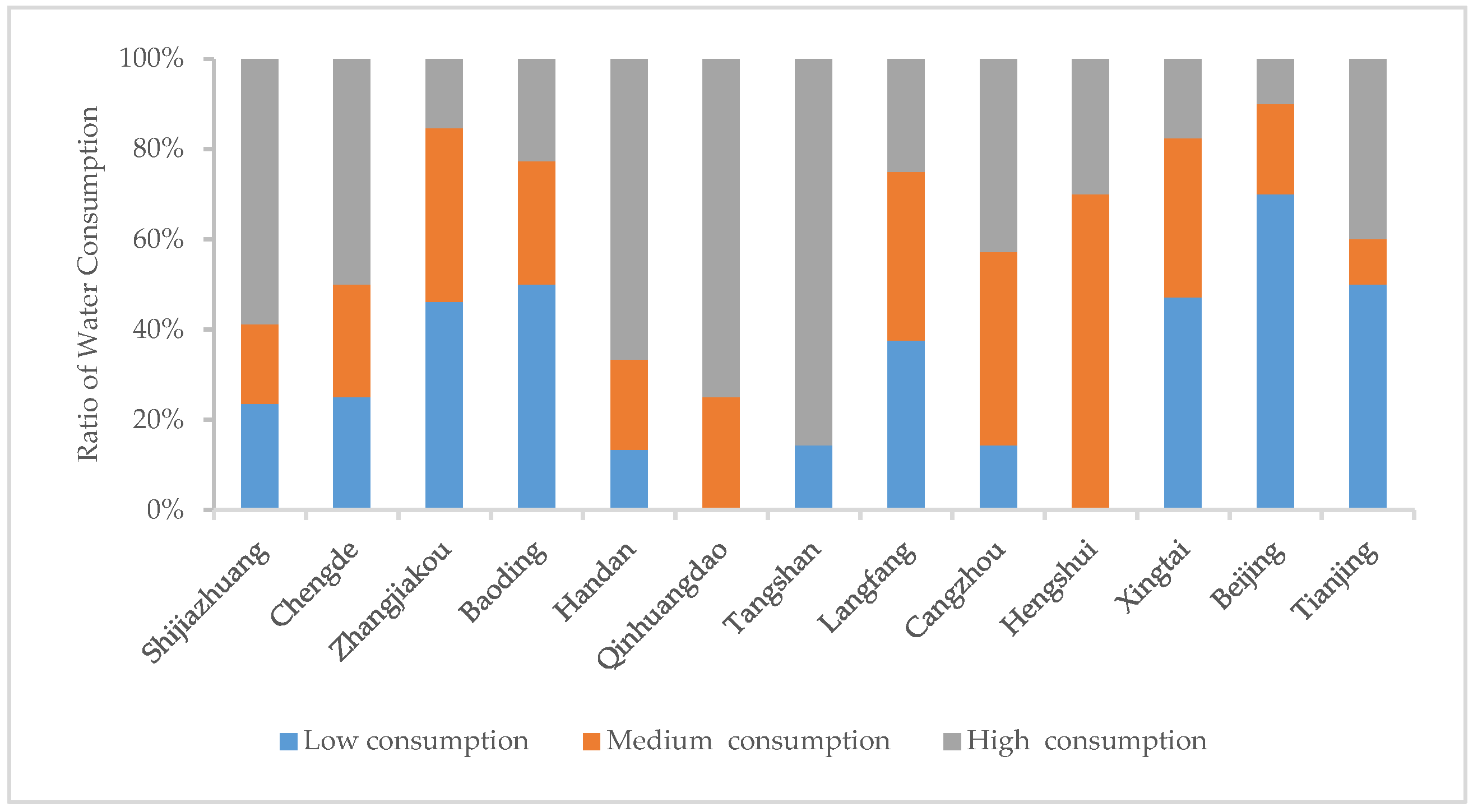 Sustainability 11 03693 g004 Sustainability 11 03693 g004