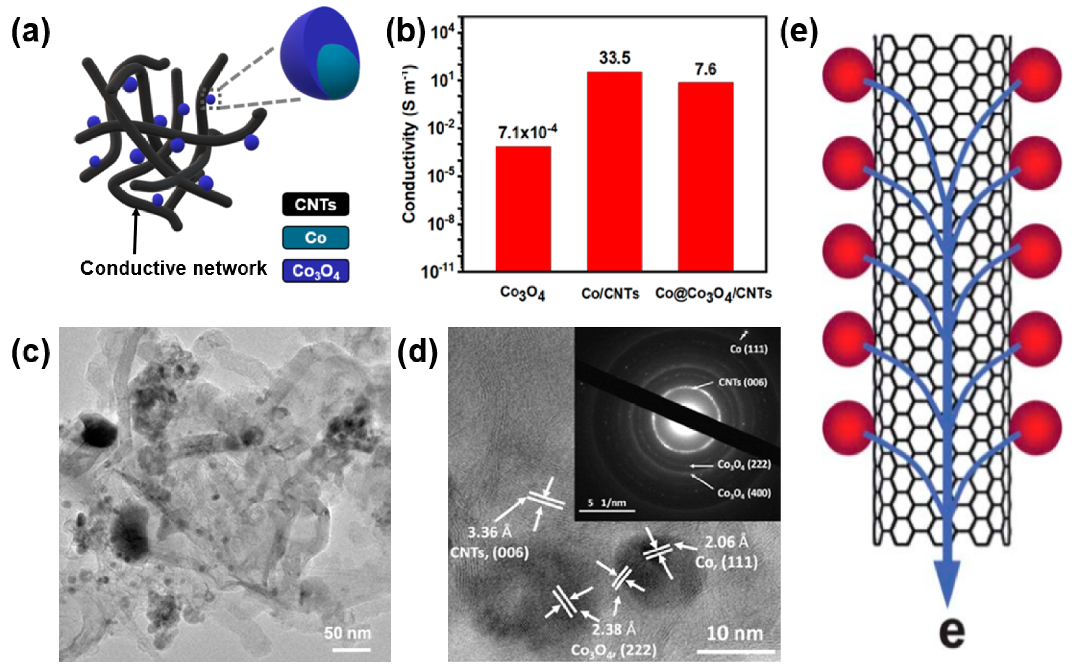 Sustainability 11 03694 g003 Sustainability 11 03694 g003