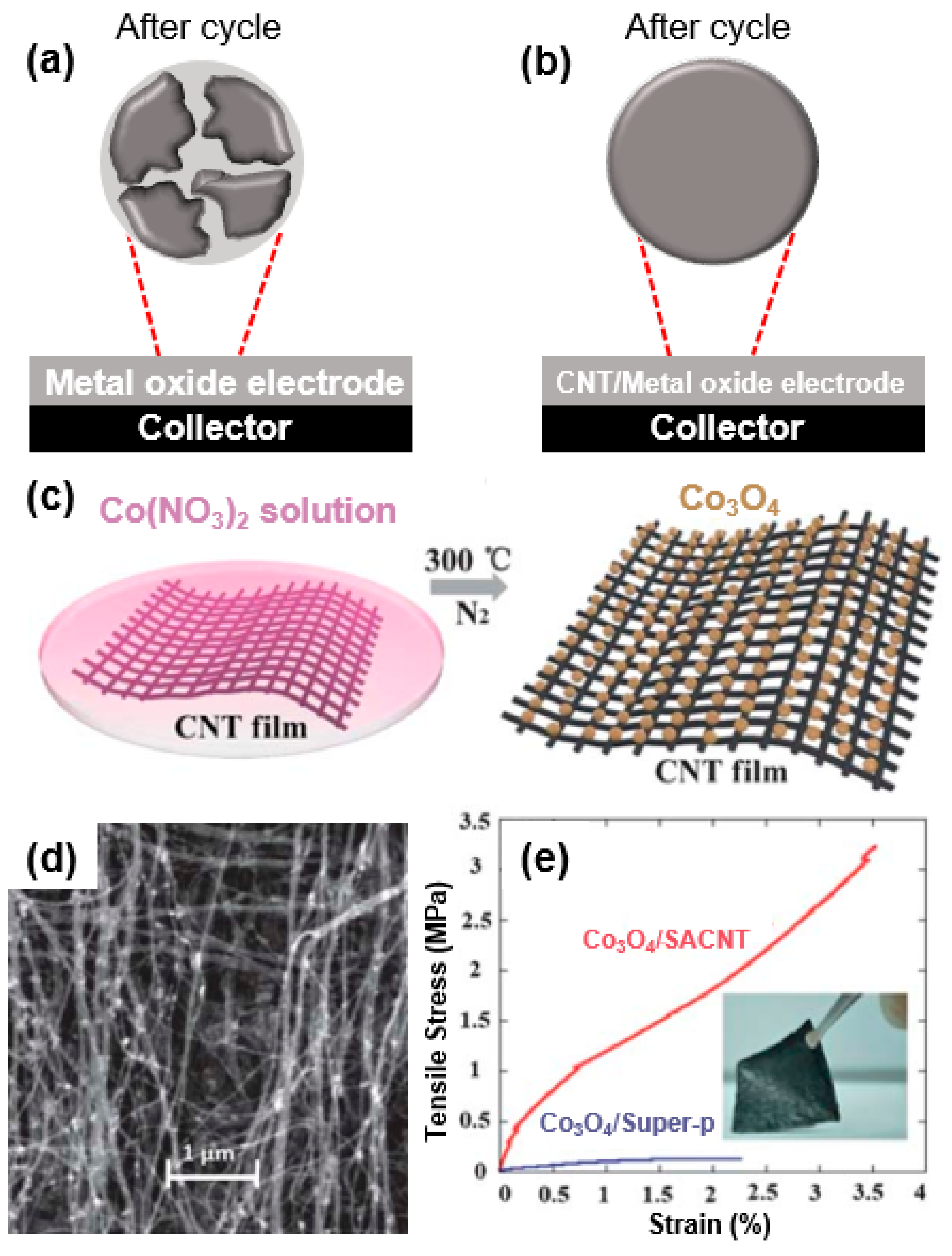 Sustainability 11 03694 g004 Sustainability 11 03694 g004