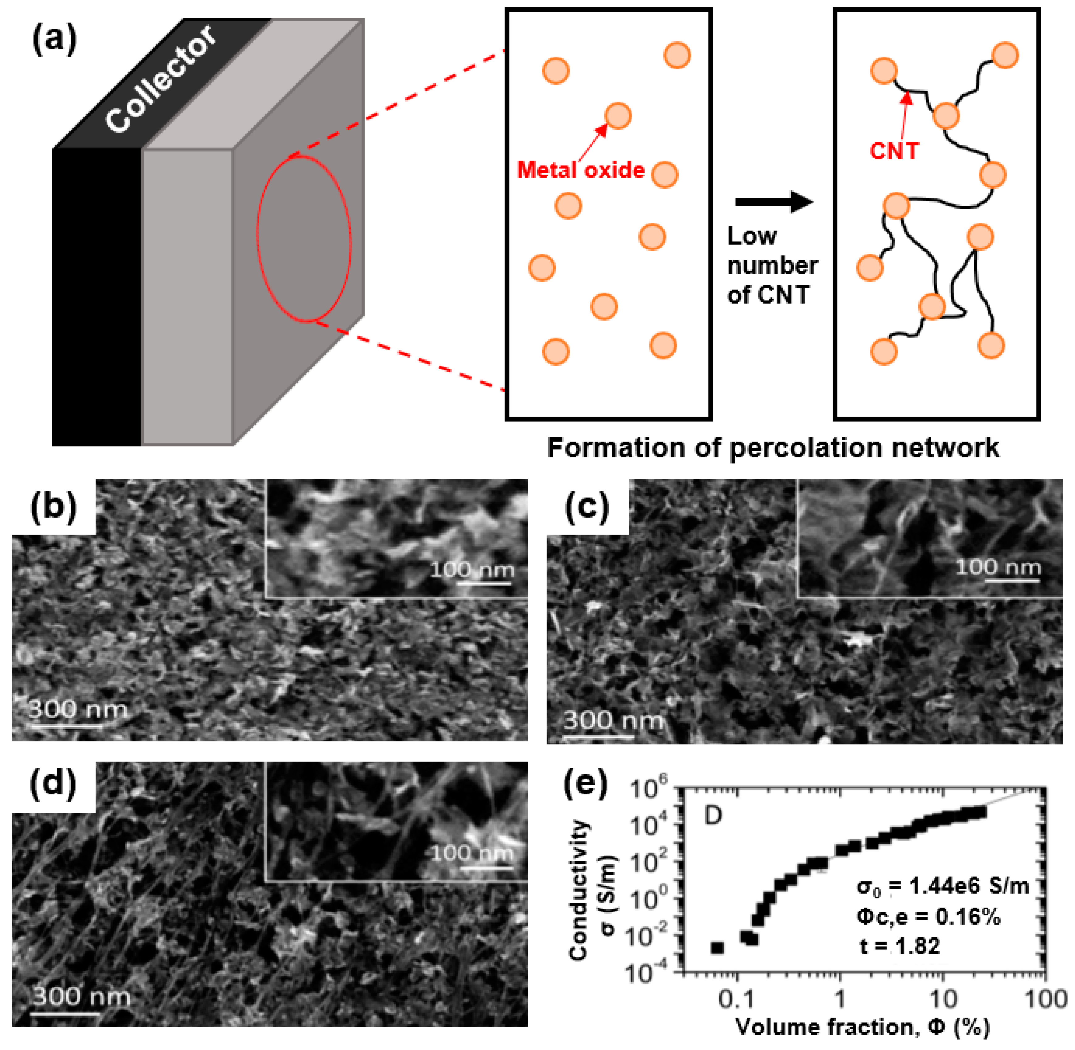 Sustainability 11 03694 g005 Sustainability 11 03694 g005