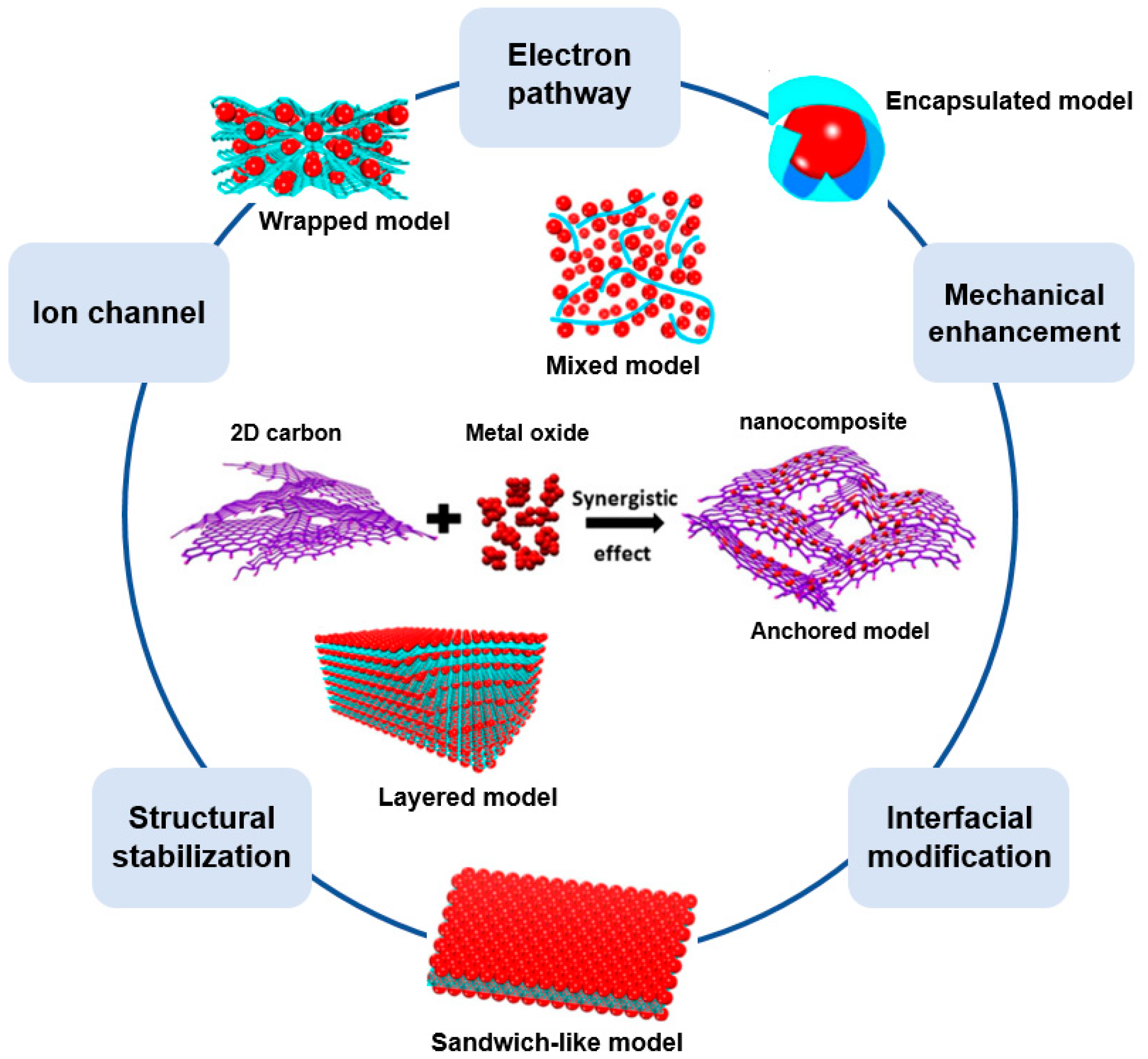 Sustainability 11 03694 g006 Sustainability 11 03694 g006