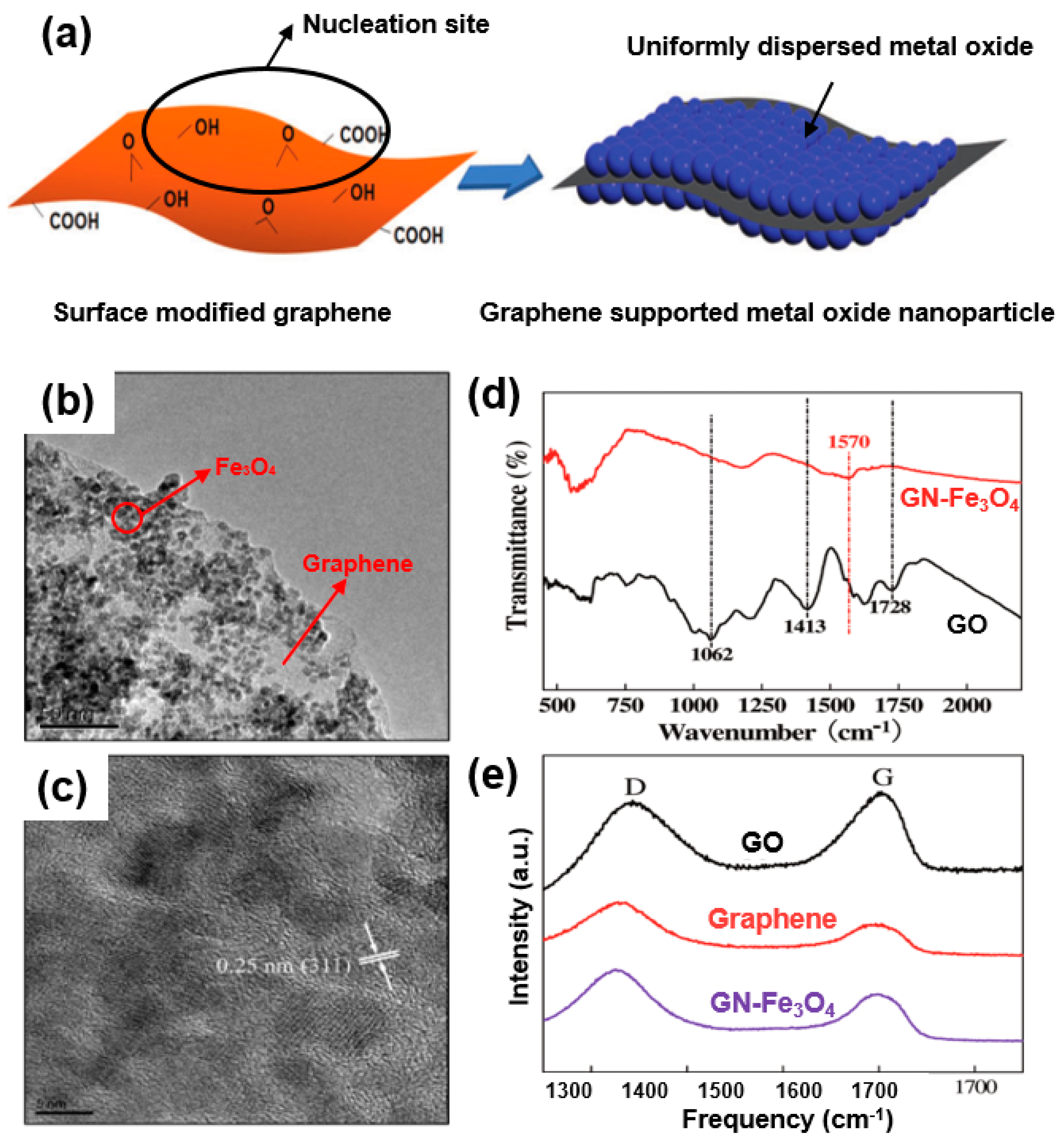 Sustainability 11 03694 g007 Sustainability 11 03694 g007