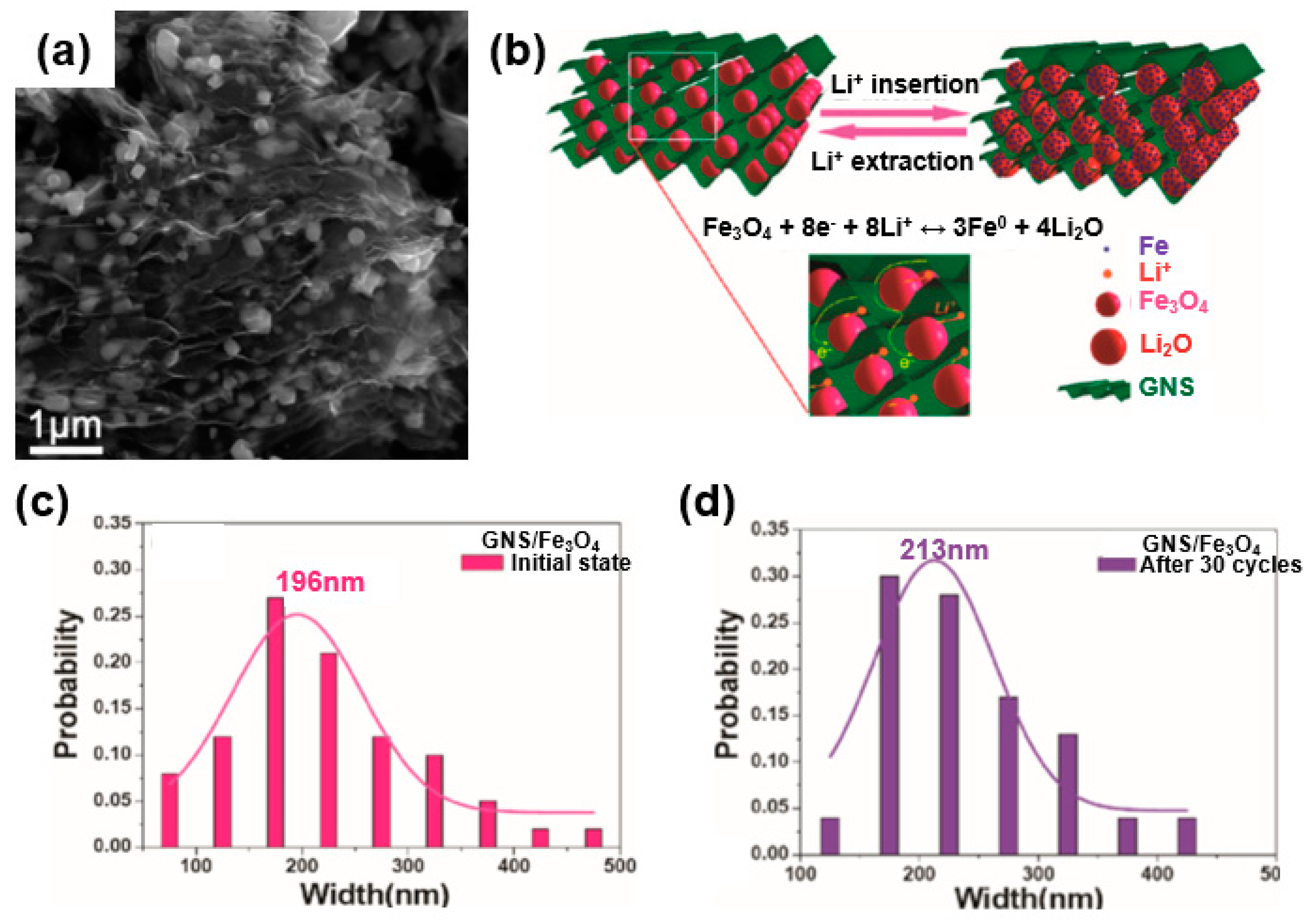 Sustainability 11 03694 g008 Sustainability 11 03694 g008