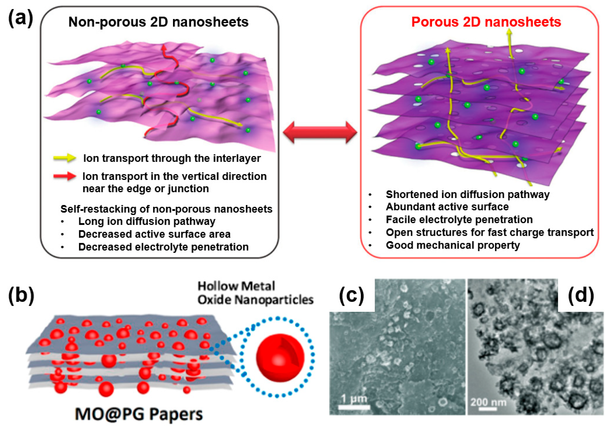 Sustainability 11 03694 g009 Sustainability 11 03694 g009