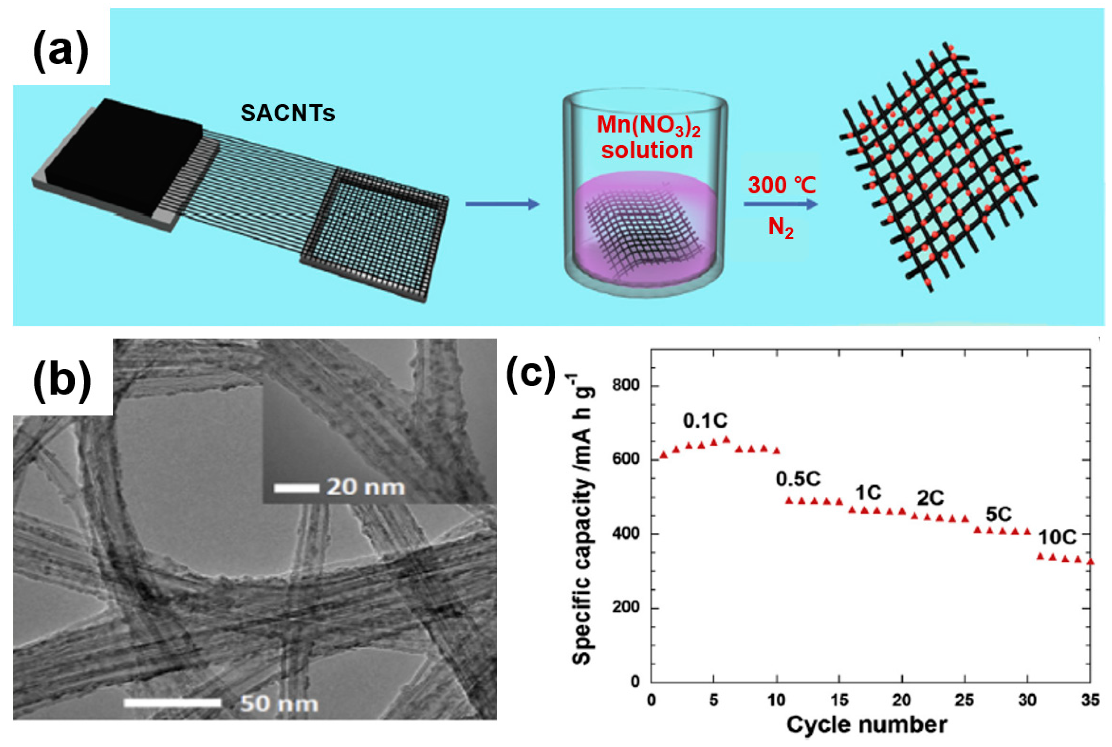 Sustainability 11 03694 g015 Sustainability 11 03694 g015