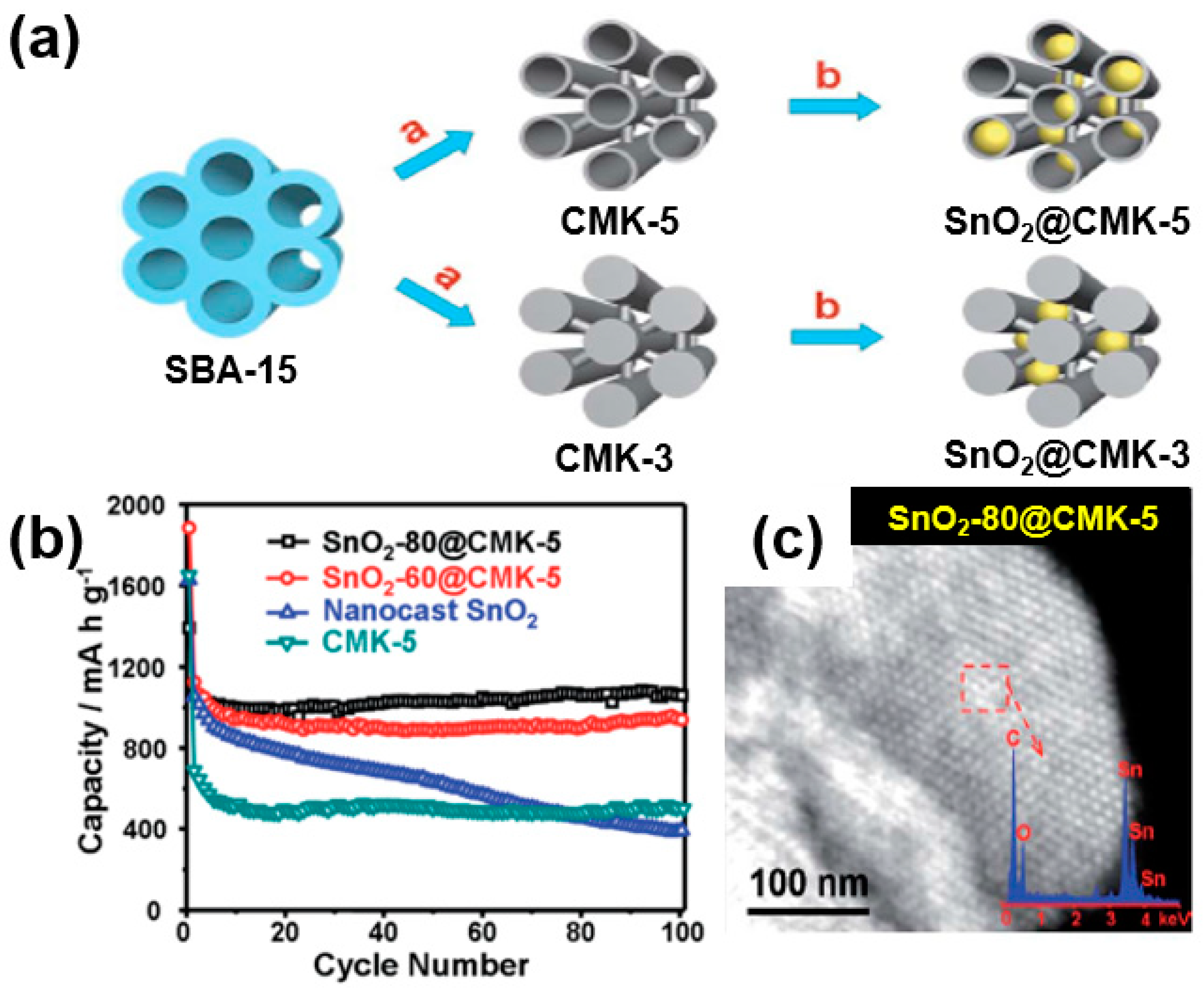 Sustainability 11 03694 g017 Sustainability 11 03694 g017