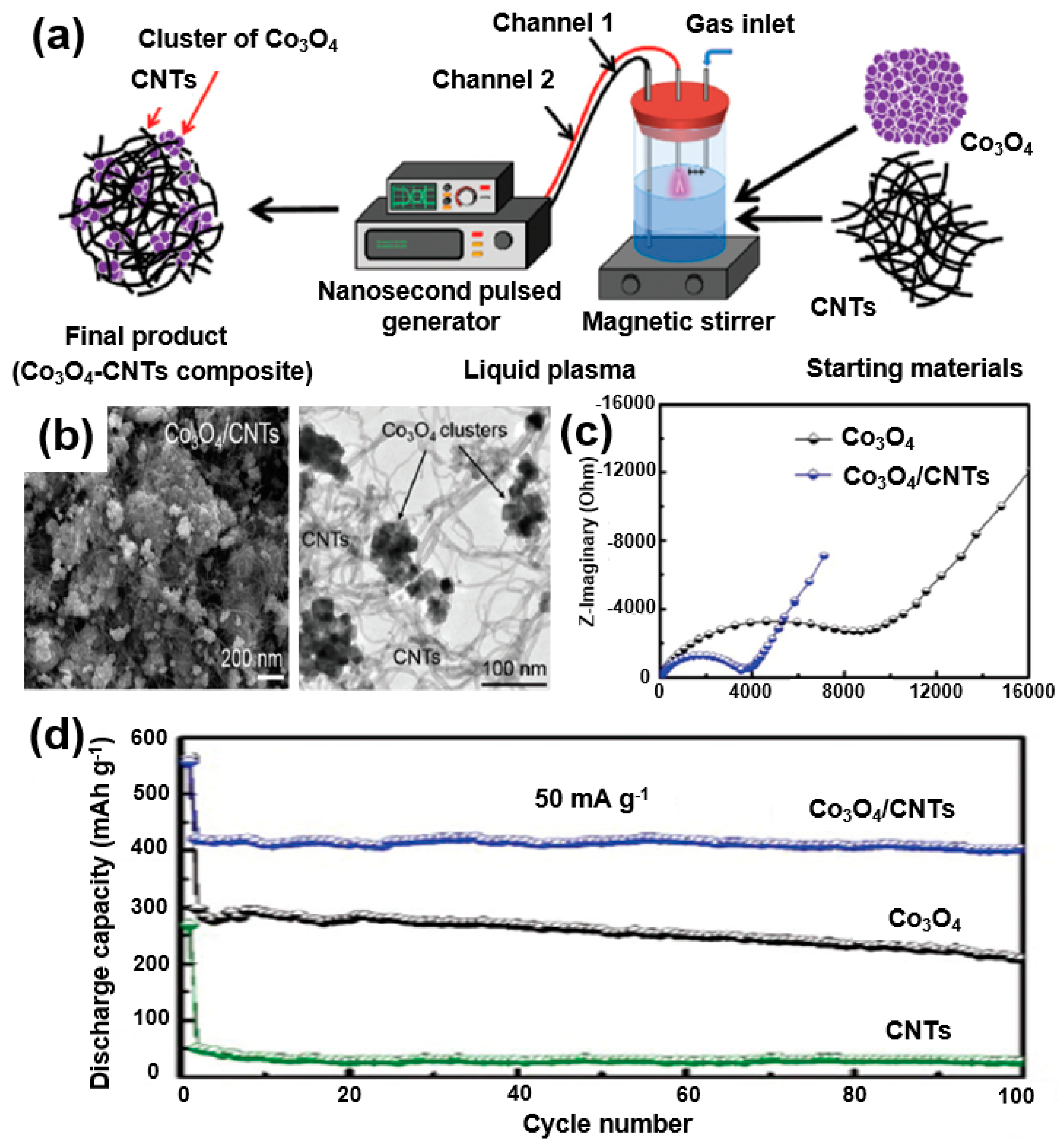 Sustainability 11 03694 g018 Sustainability 11 03694 g018