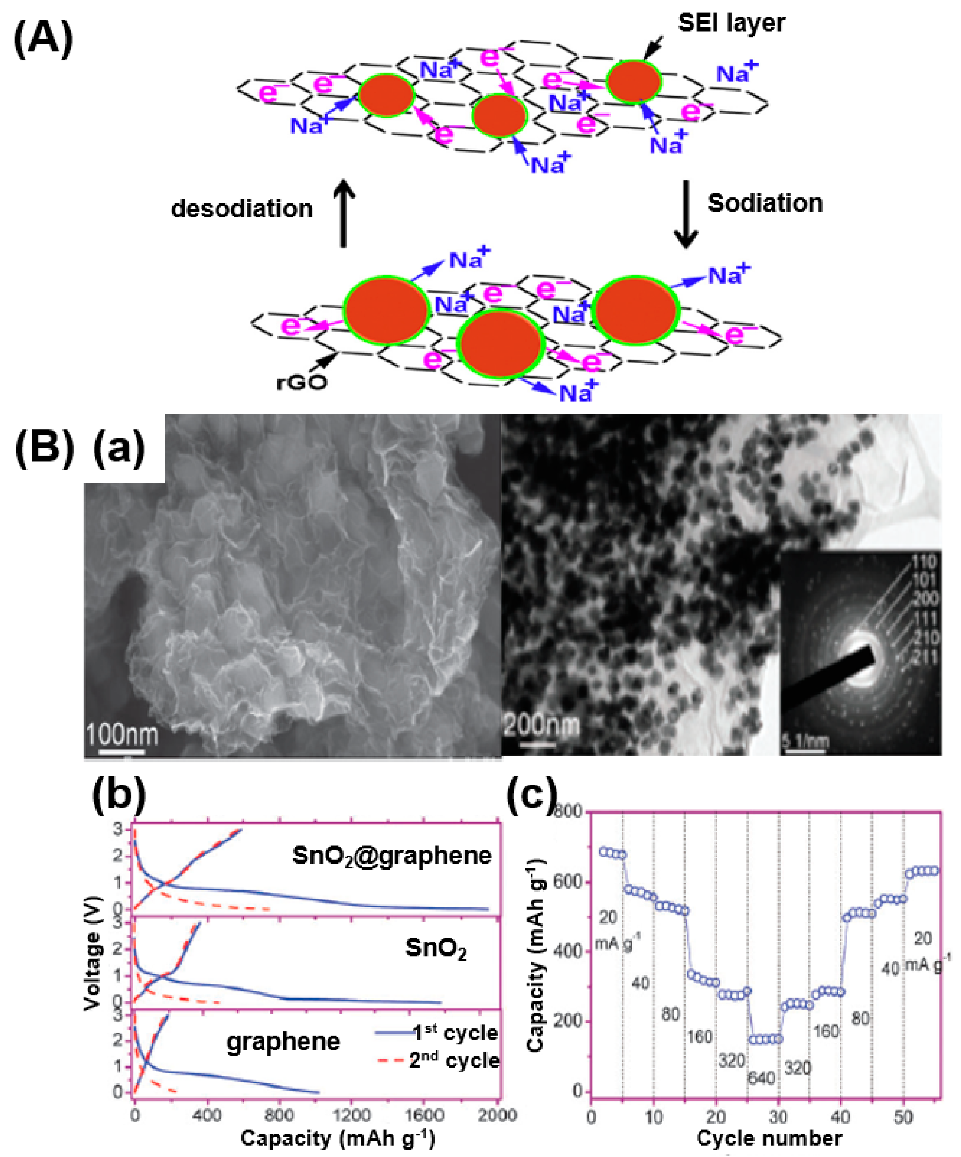 Sustainability 11 03694 g019 Sustainability 11 03694 g019