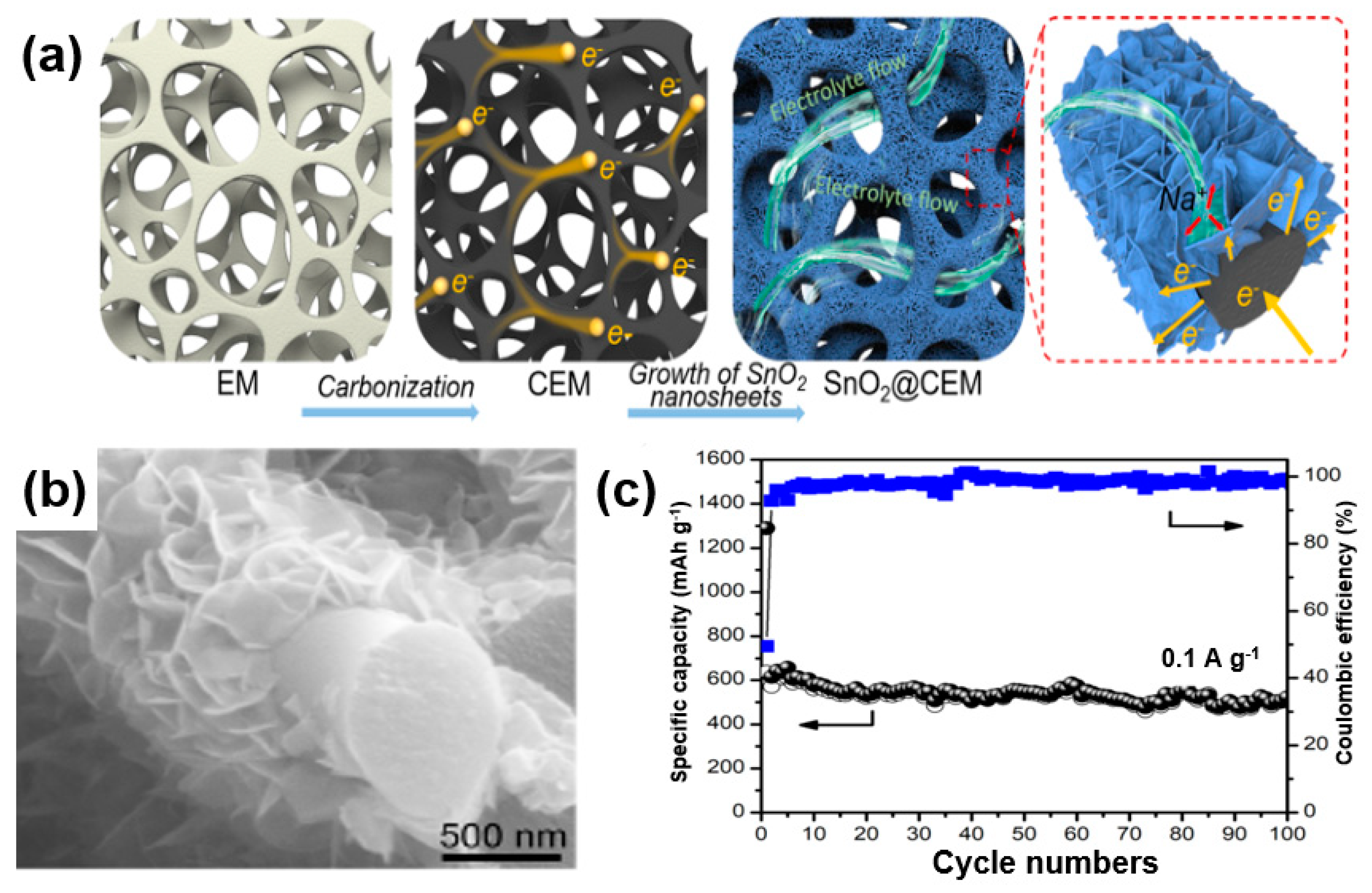 Sustainability 11 03694 g020 Sustainability 11 03694 g020