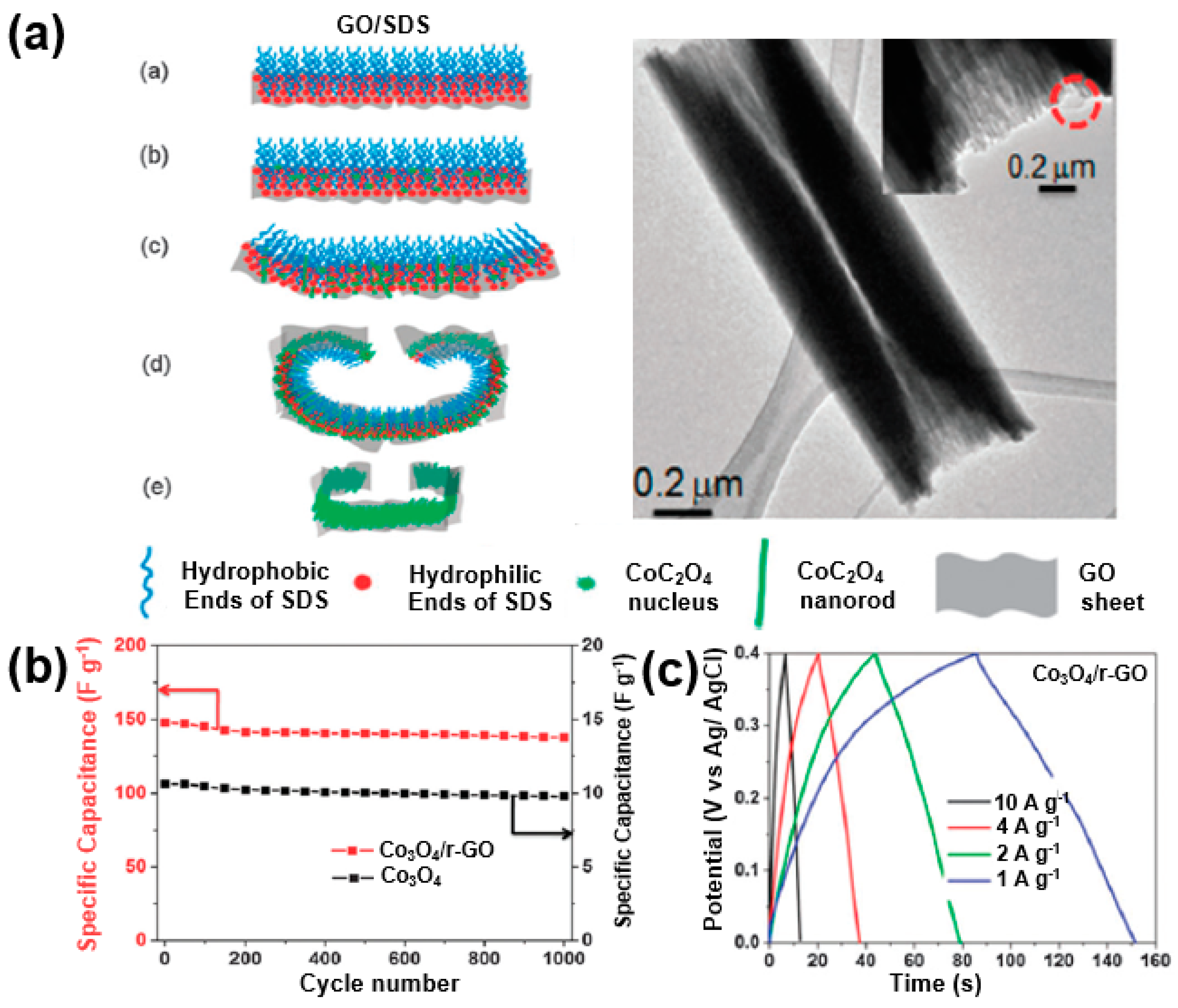 Sustainability 11 03694 g022 Sustainability 11 03694 g022