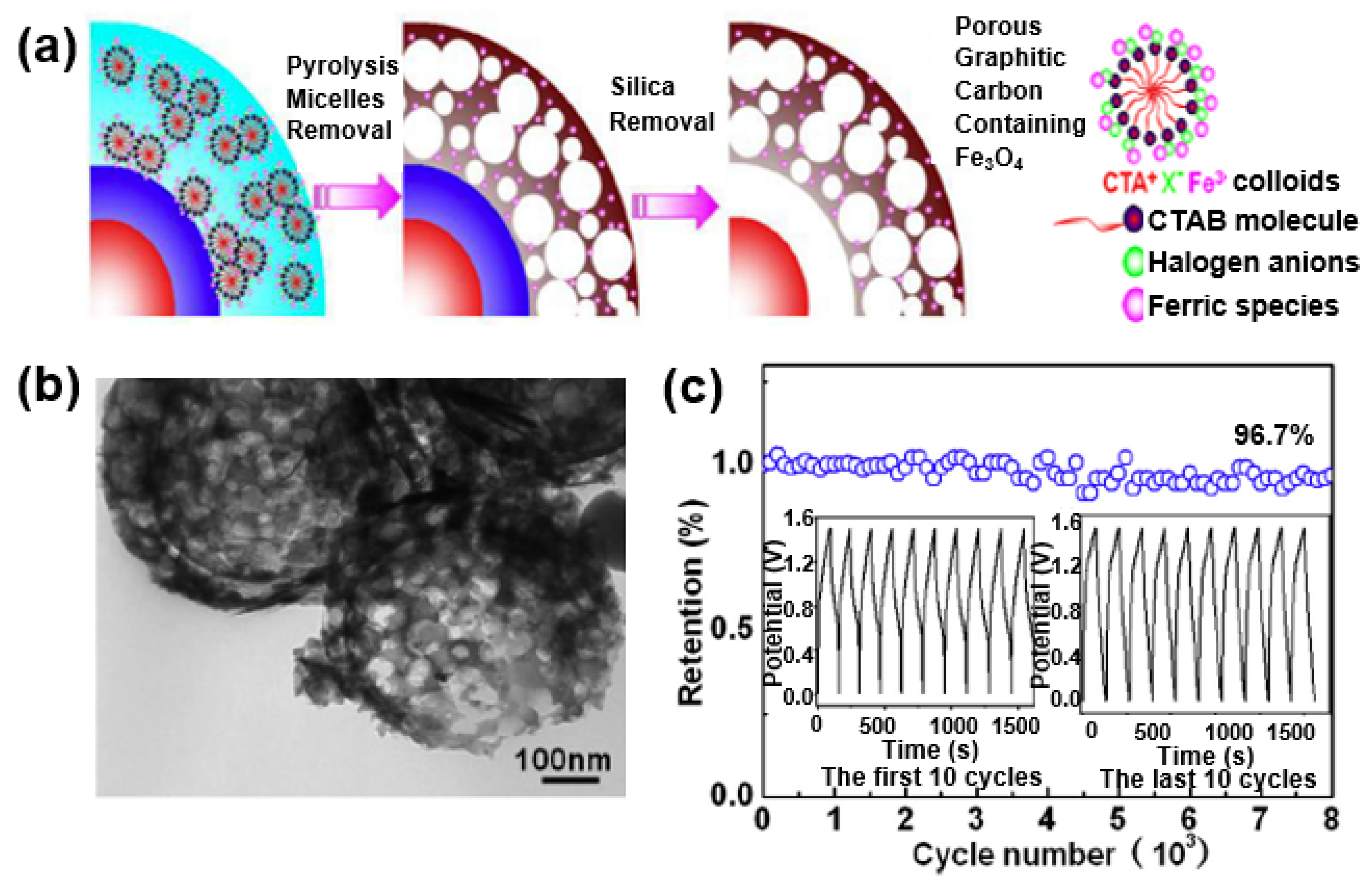 Sustainability 11 03694 g023 Sustainability 11 03694 g023