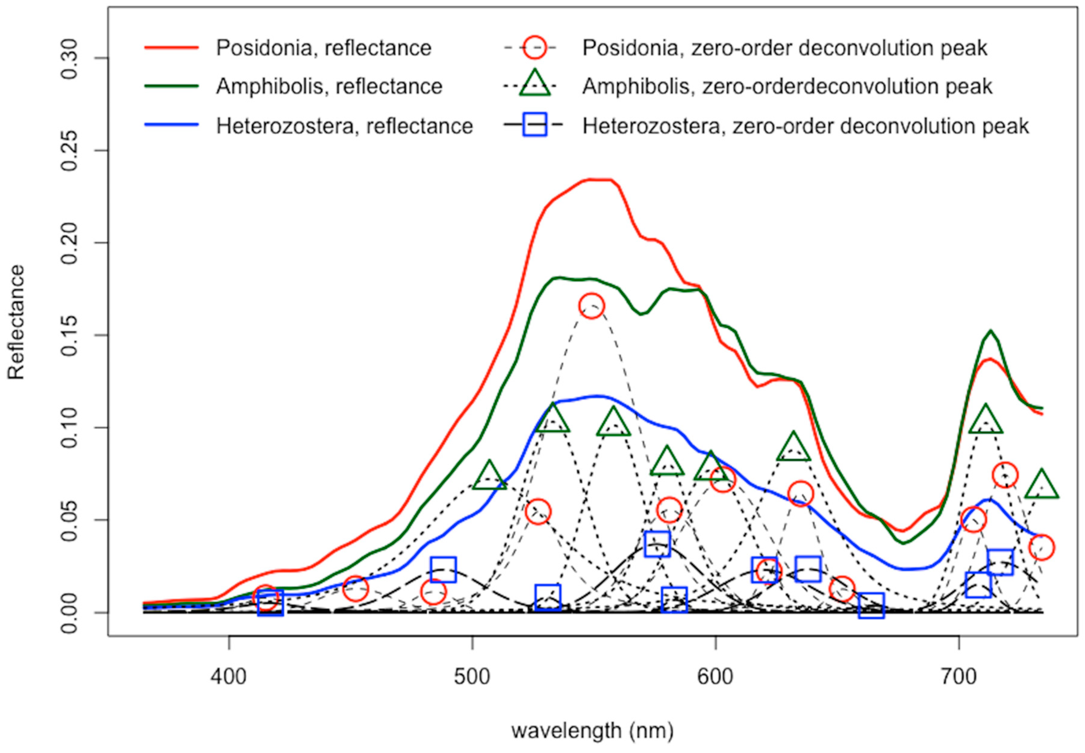 Sustainability 11 03695 g003 Sustainability 11 03695 g003