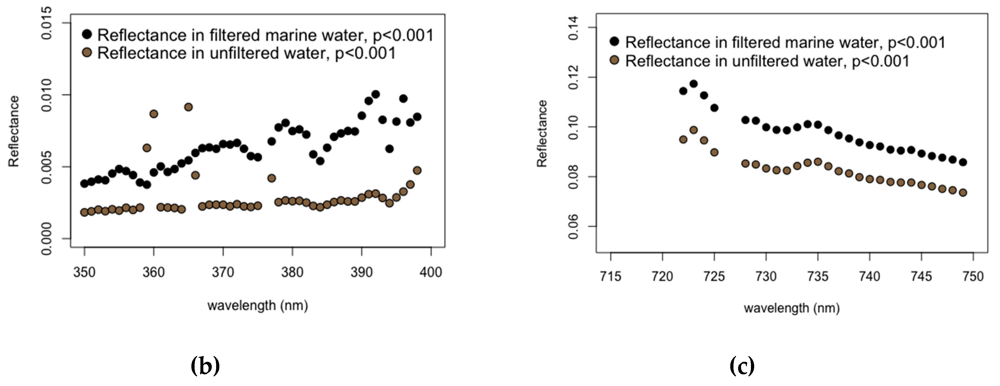 Sustainability 11 03695 g005b Sustainability 11 03695 g005b