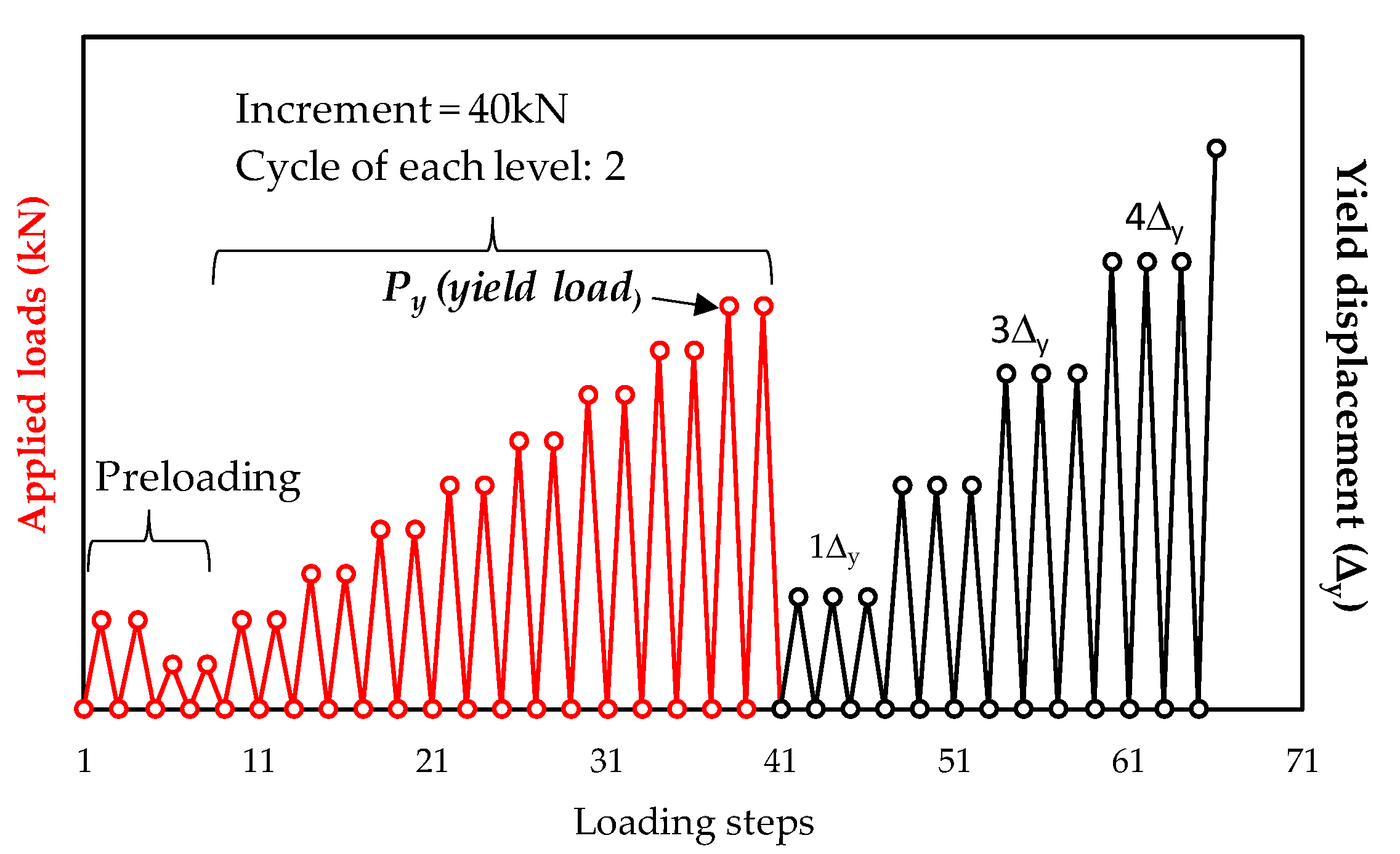 Sustainability 11 03696 g005 Sustainability 11 03696 g005