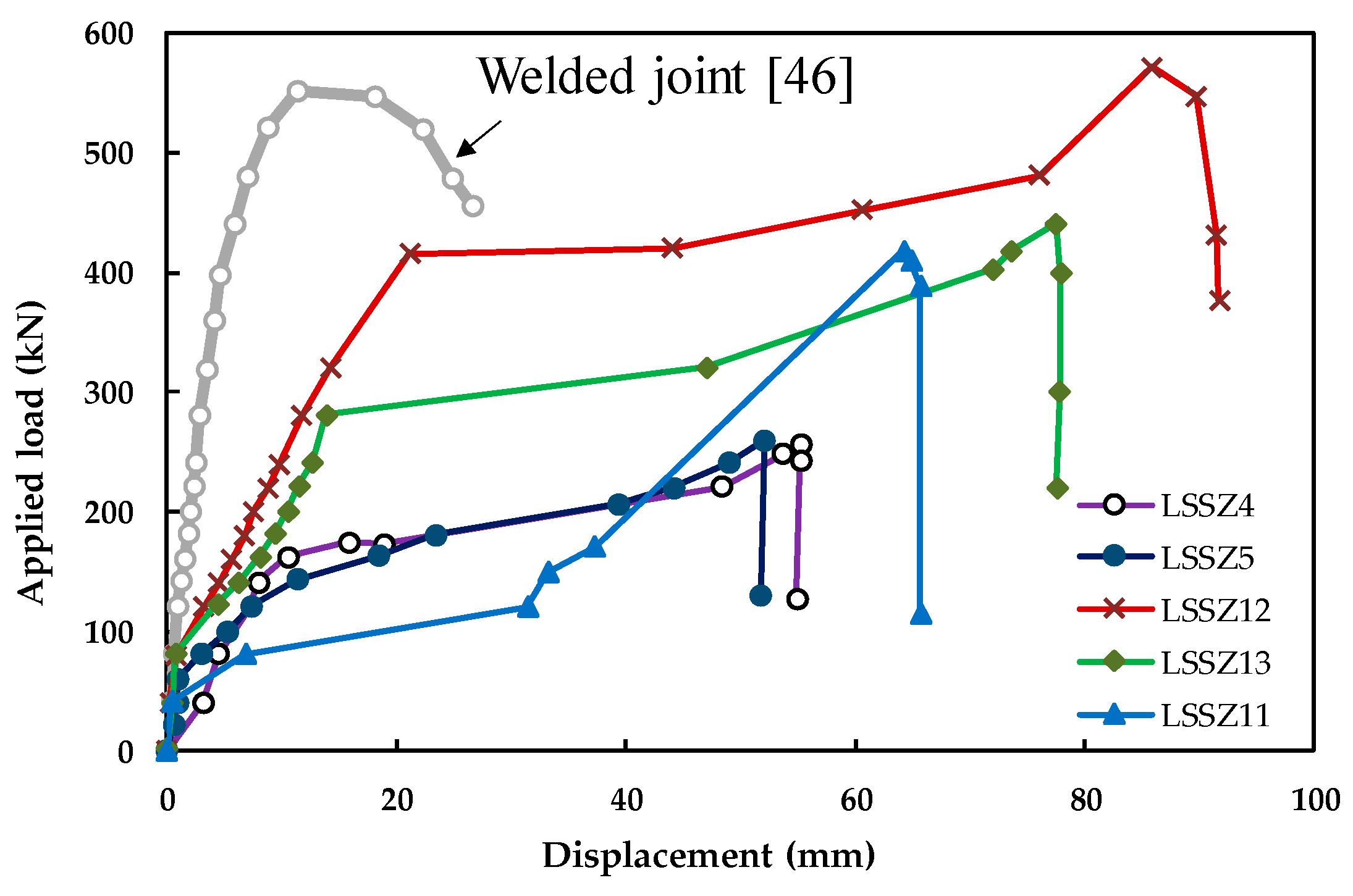 Sustainability 11 03696 g010 Sustainability 11 03696 g010