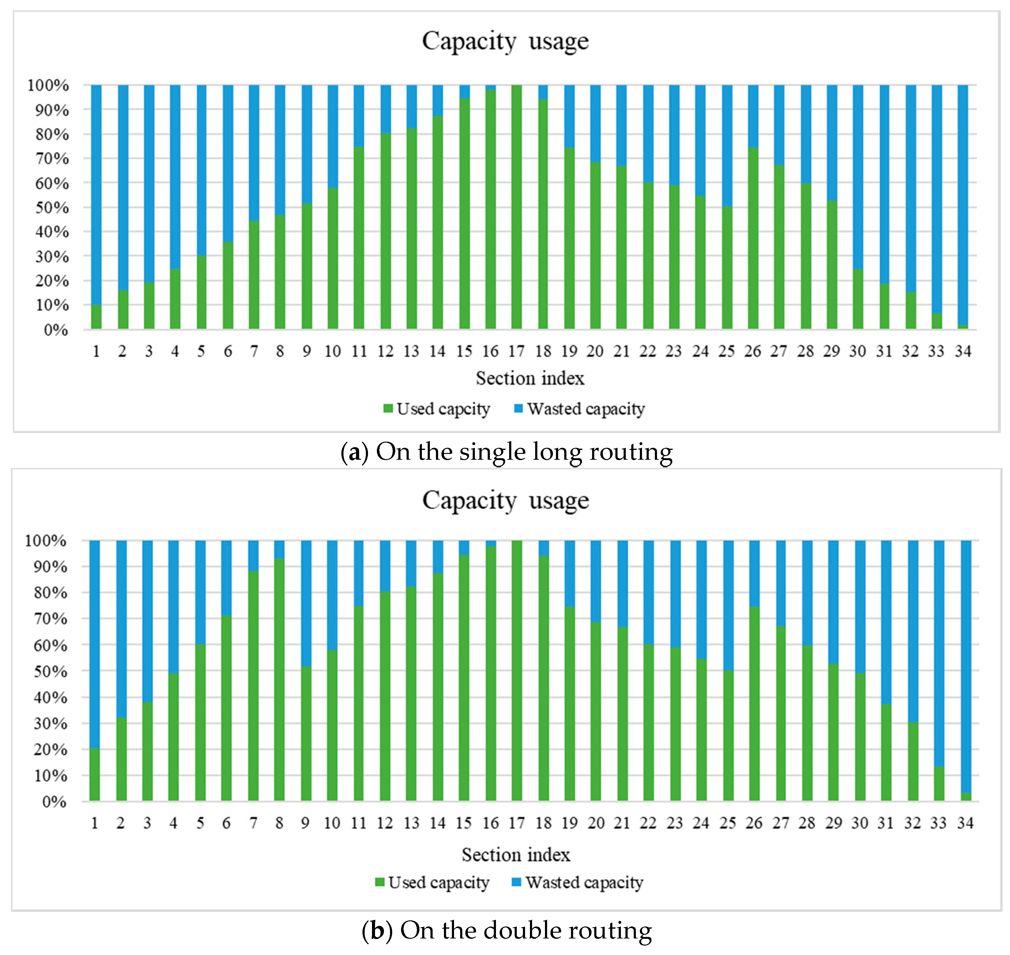 Sustainability 11 03701 g003