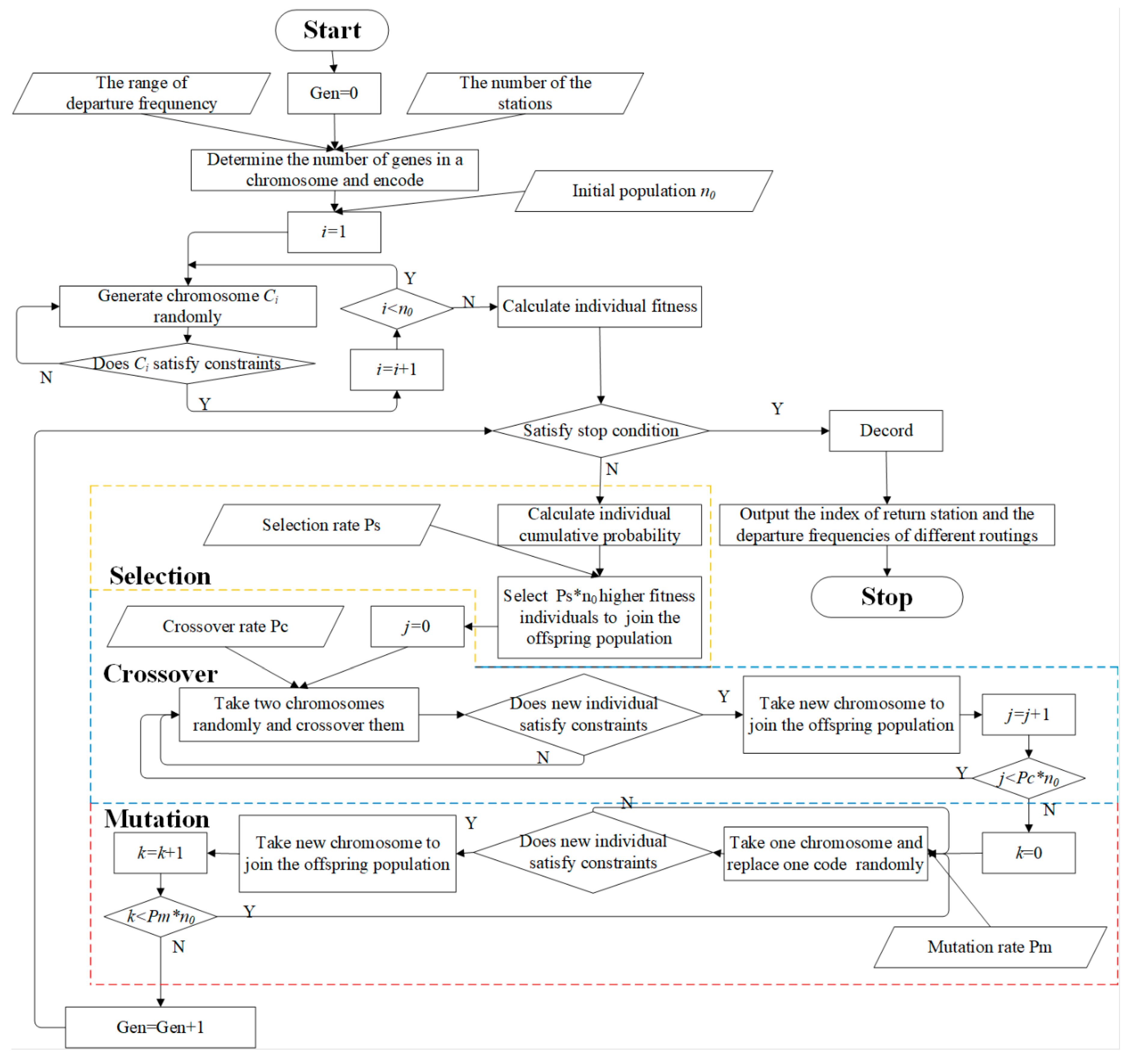 Sustainability 11 03701 g004
