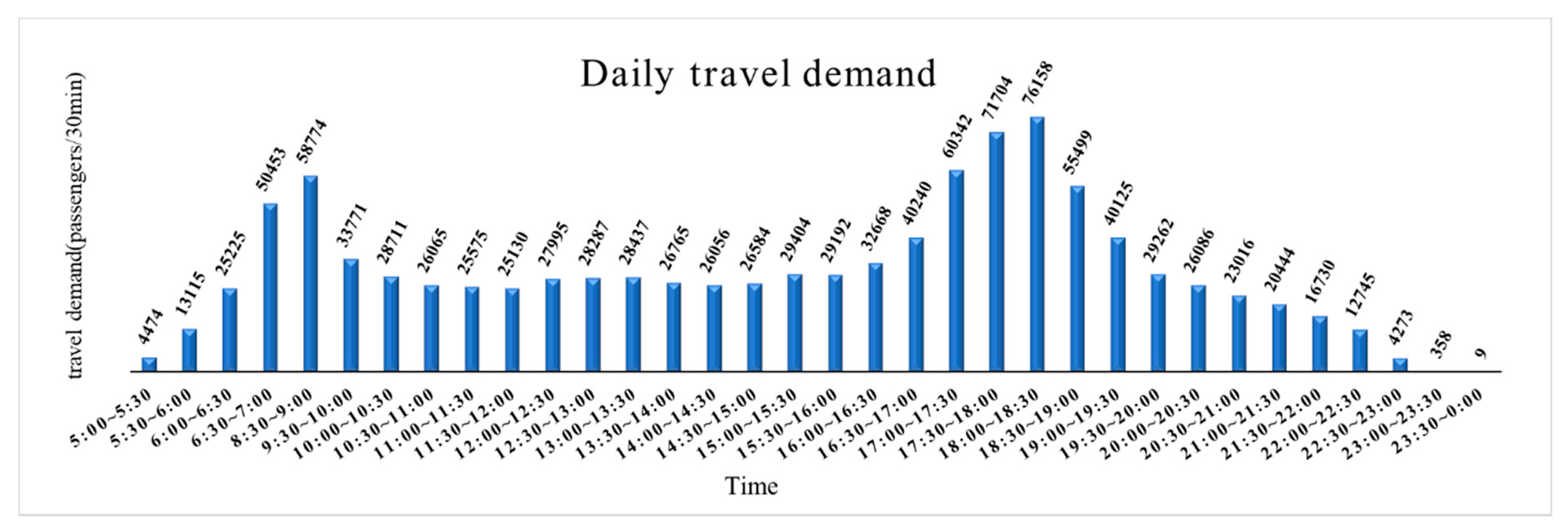 Sustainability 11 03701 g009