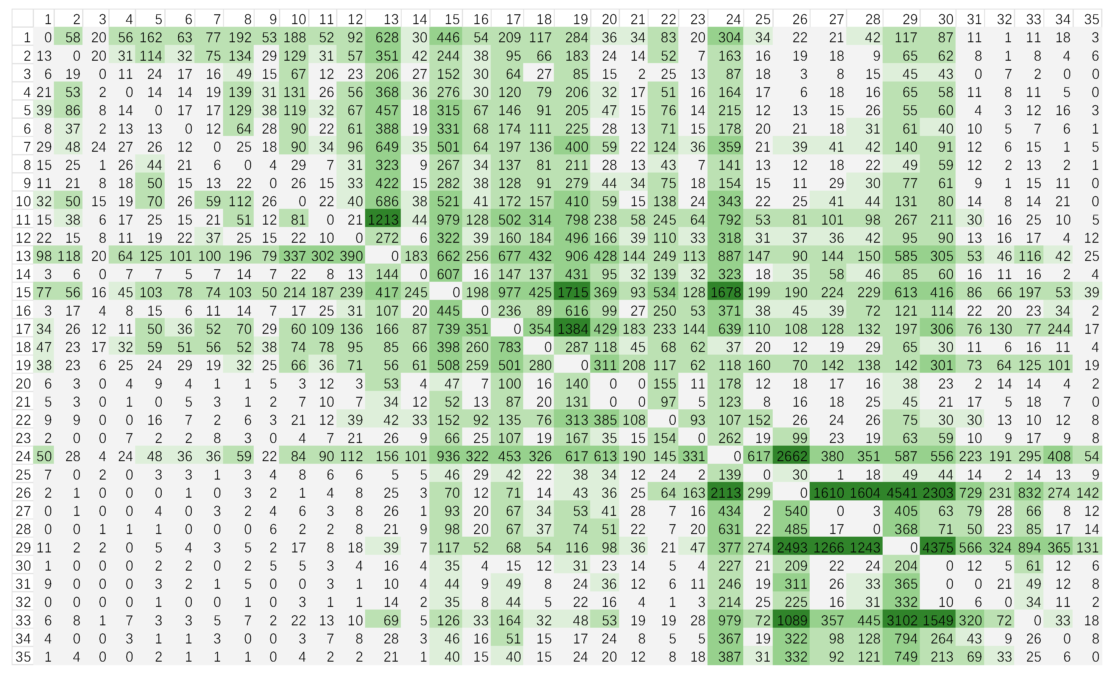Sustainability 11 03701 g010