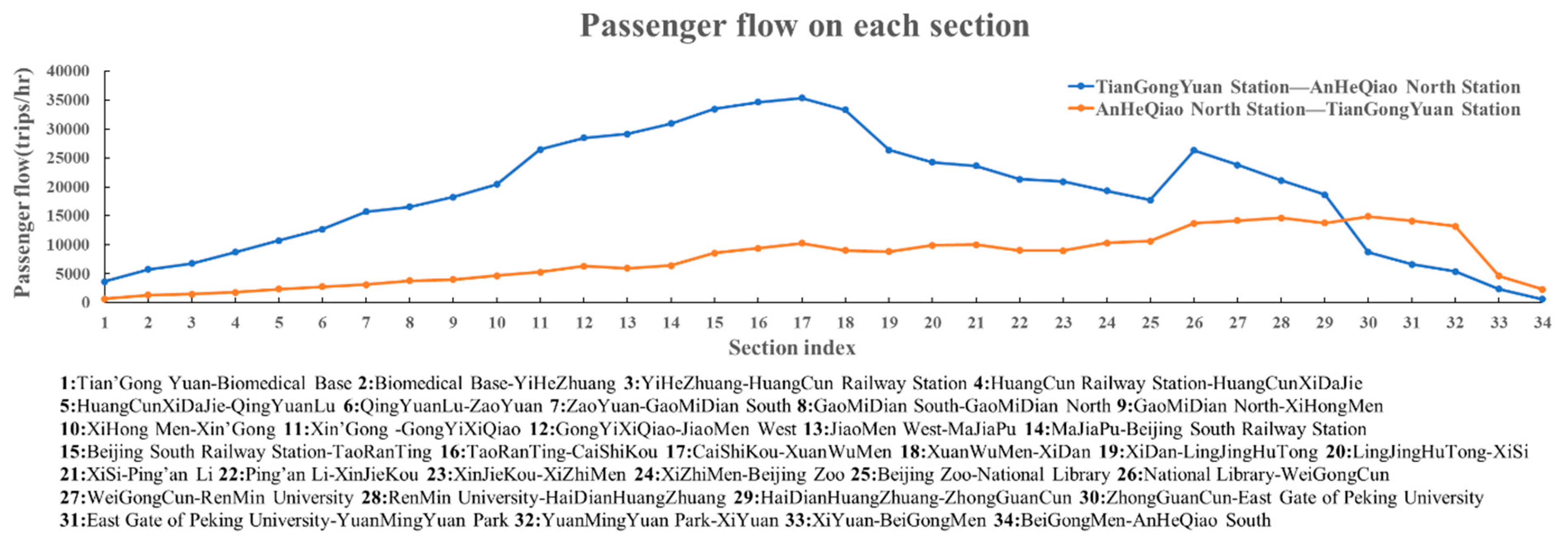 Sustainability 11 03701 g011