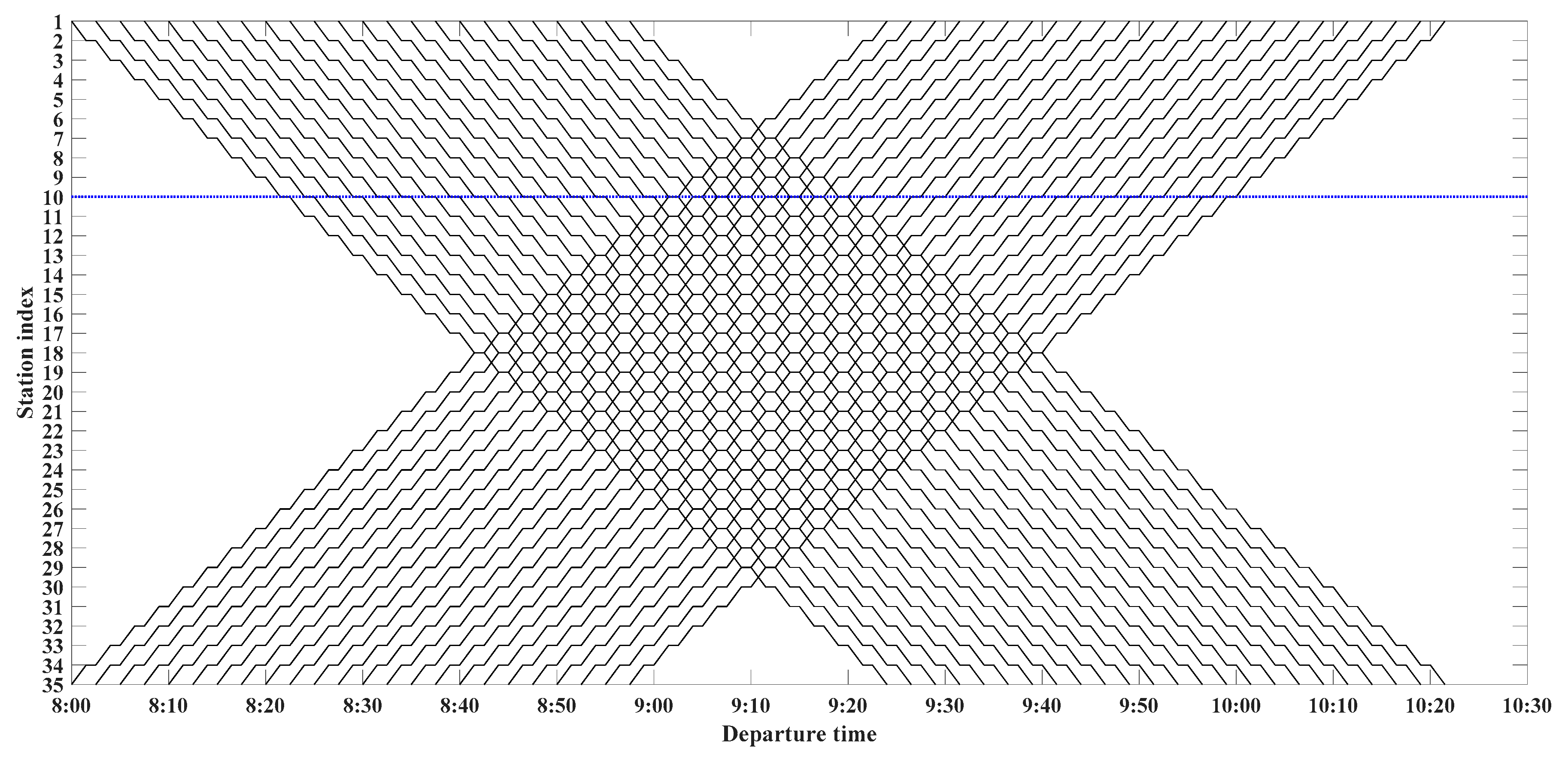 Sustainability 11 03701 g013