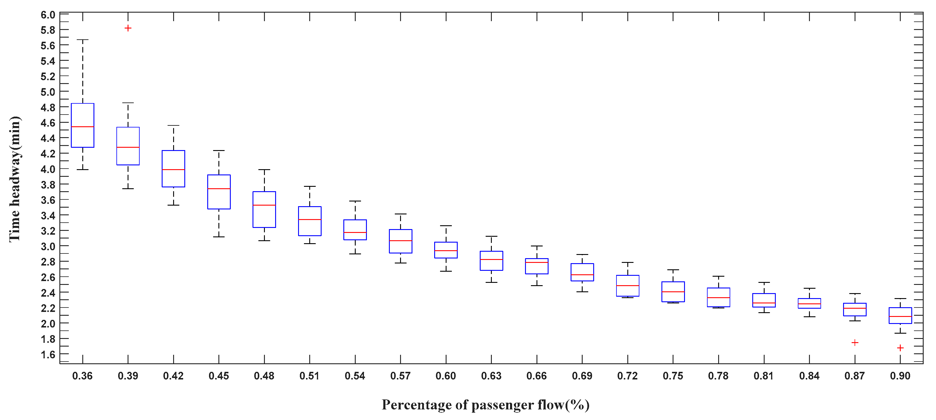 Sustainability 11 03701 g016