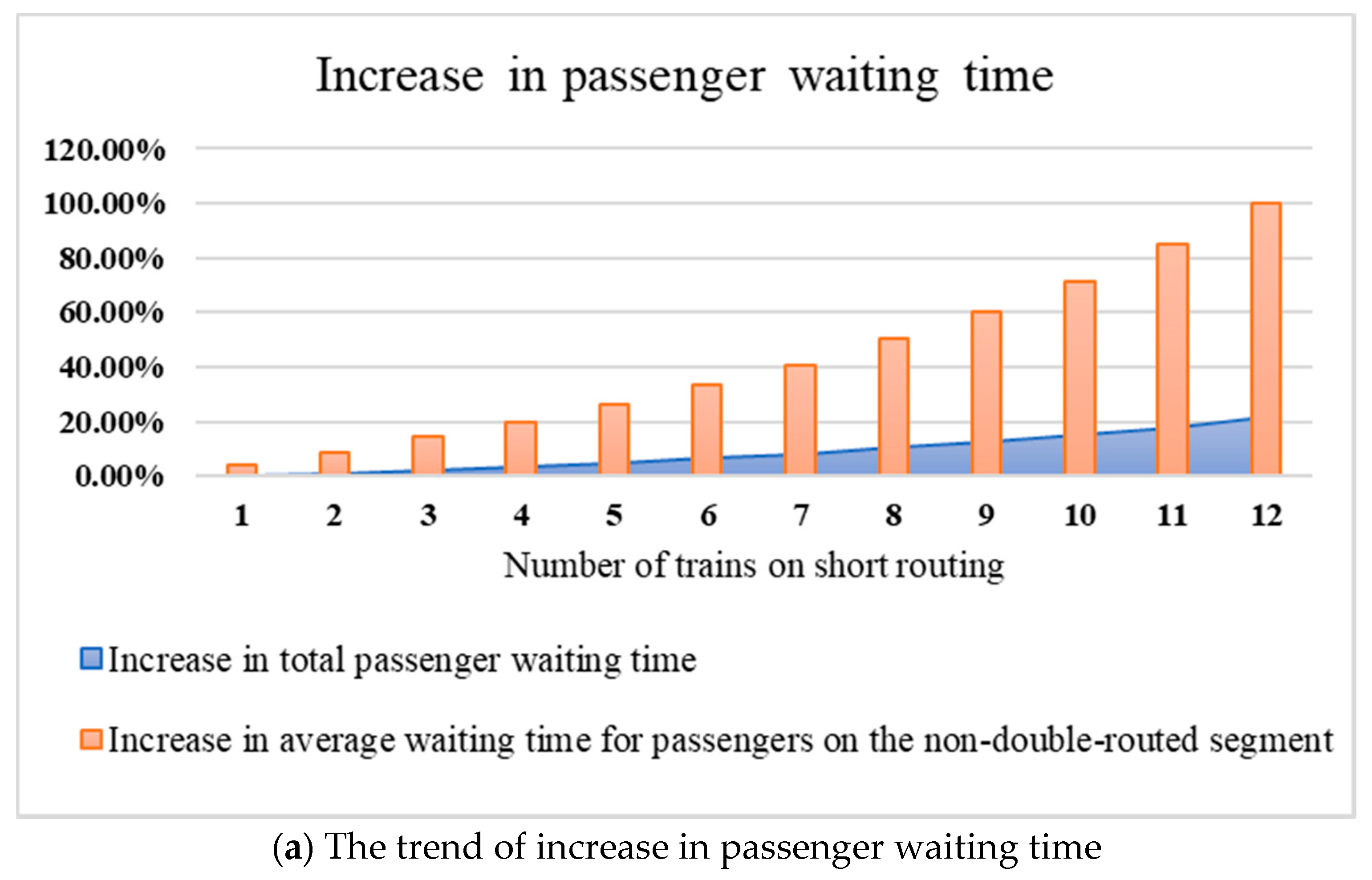 Sustainability 11 03701 g017a