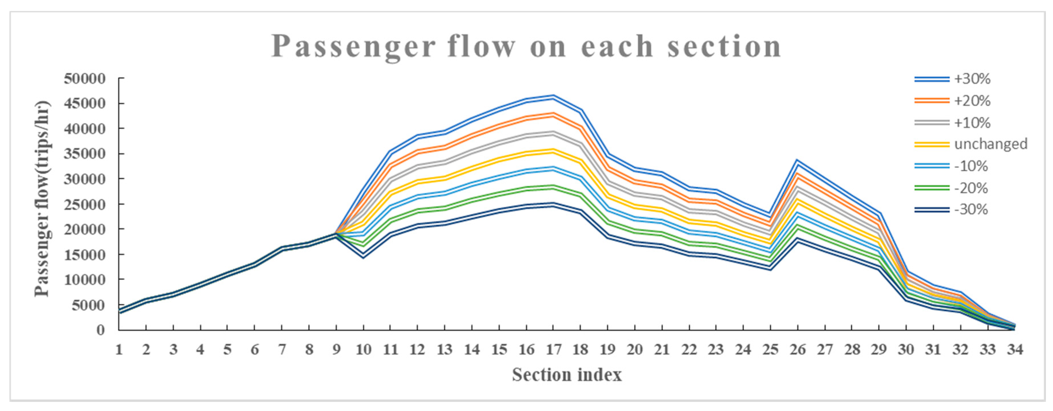 Sustainability 11 03701 g018