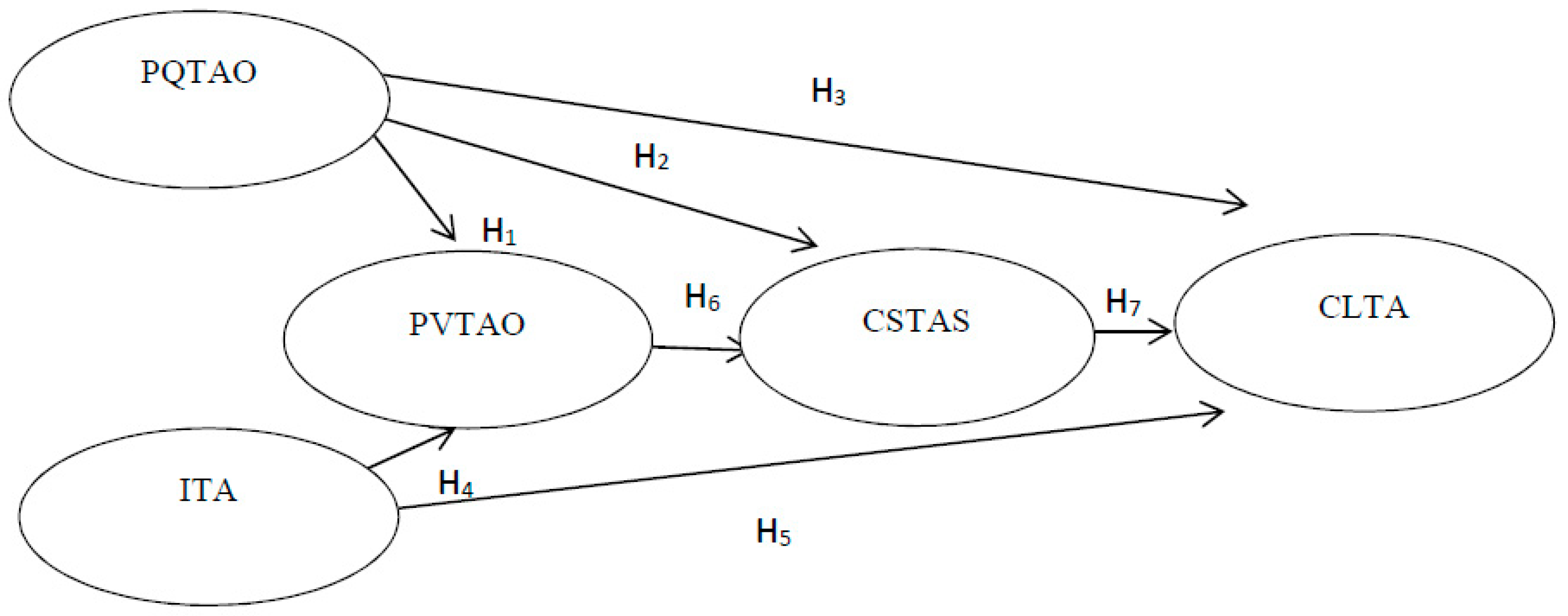 Sustainability 11 03702 g002 Sustainability 11 03702 g002
