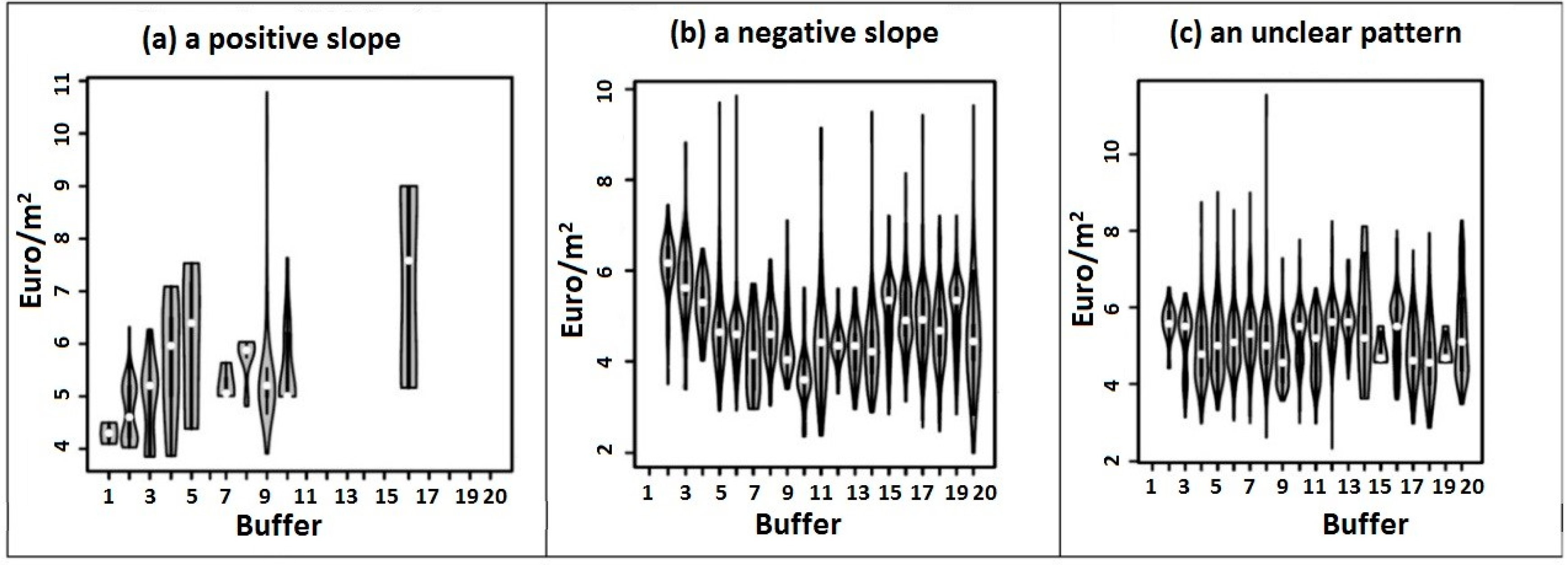 Sustainability 11 03707 g005 Sustainability 11 03707 g005