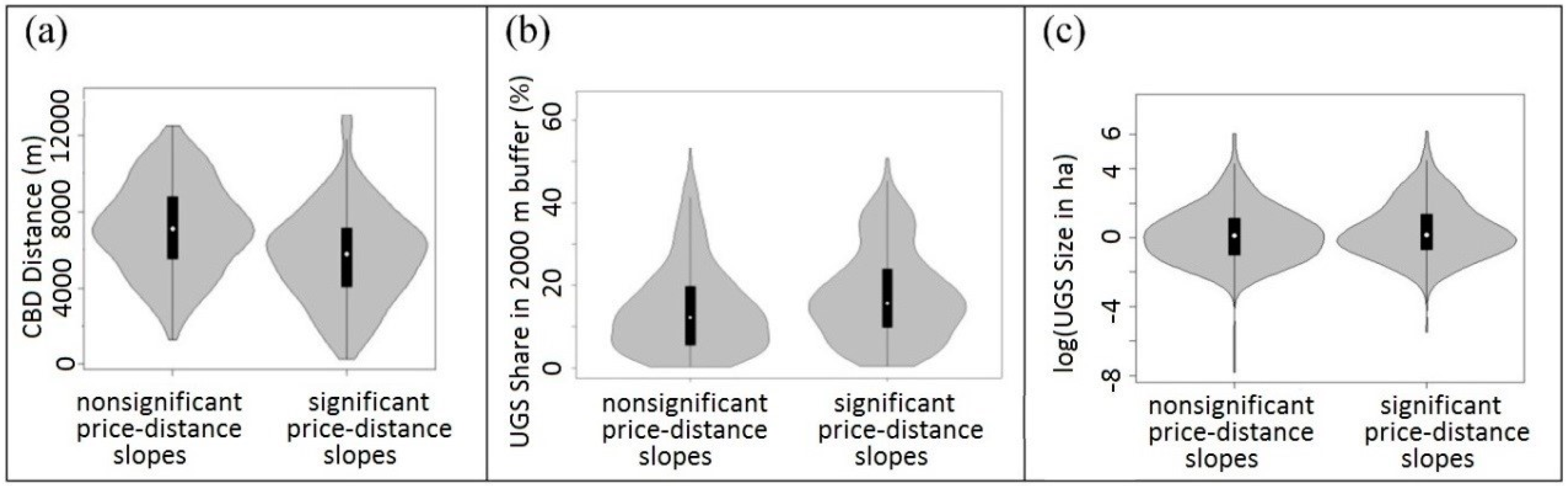 Sustainability 11 03707 g007 Sustainability 11 03707 g007