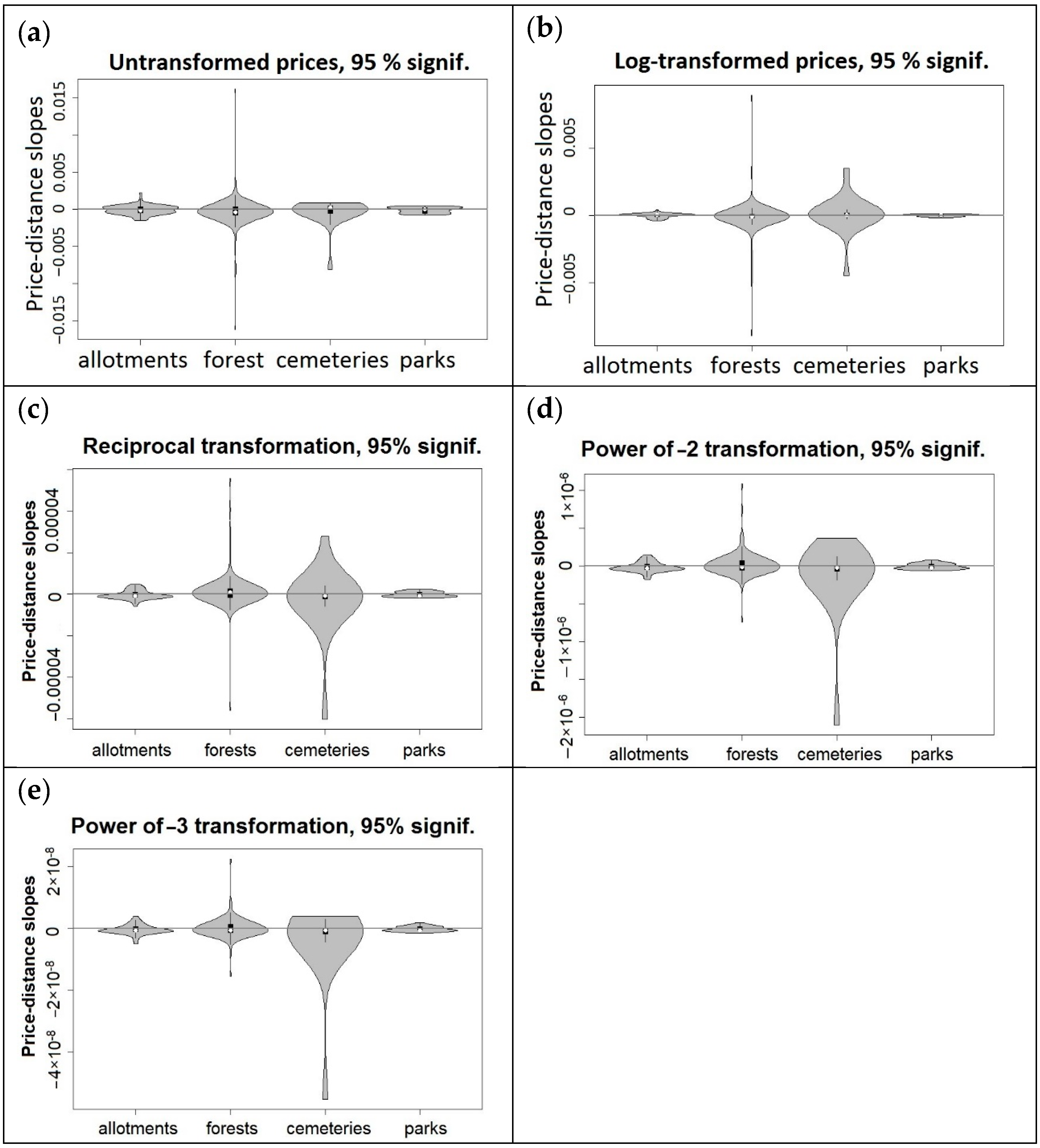 Sustainability 11 03707 g0a2 Sustainability 11 03707 g0a2