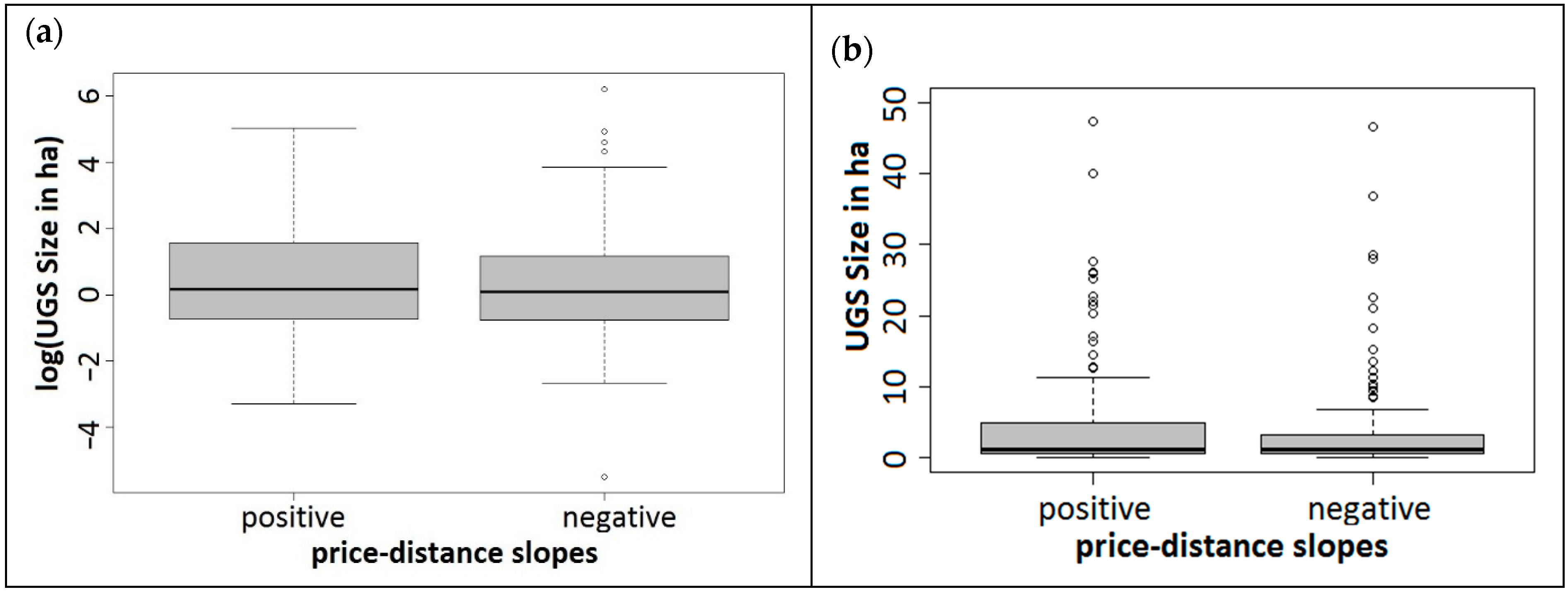 Sustainability 11 03707 g0a3 Sustainability 11 03707 g0a3