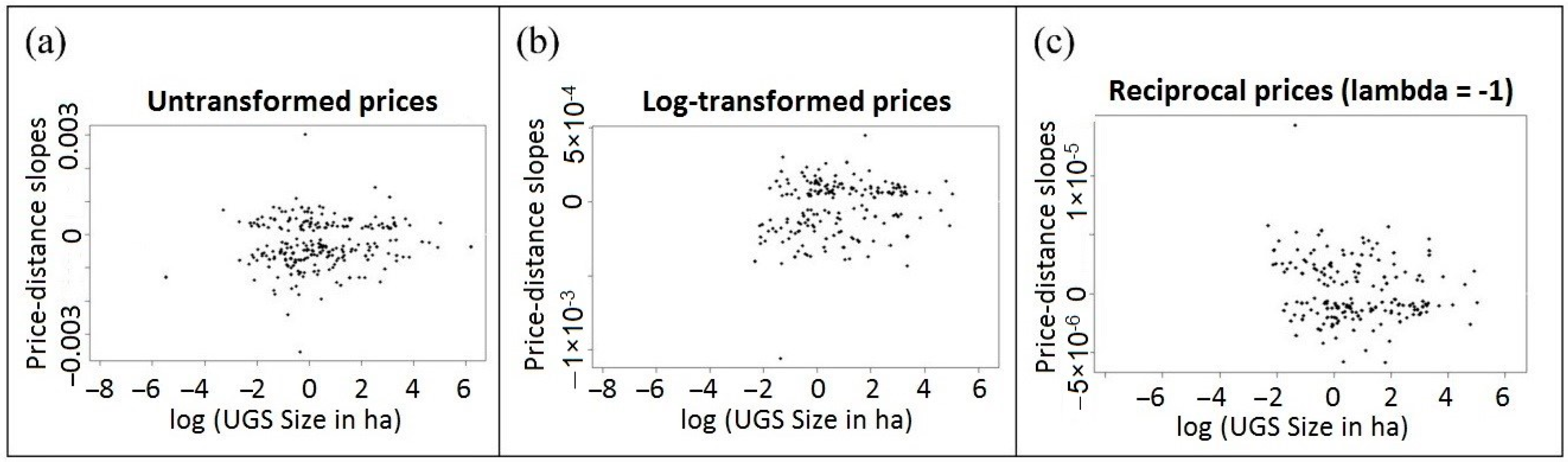 Sustainability 11 03707 g0a4 Sustainability 11 03707 g0a4