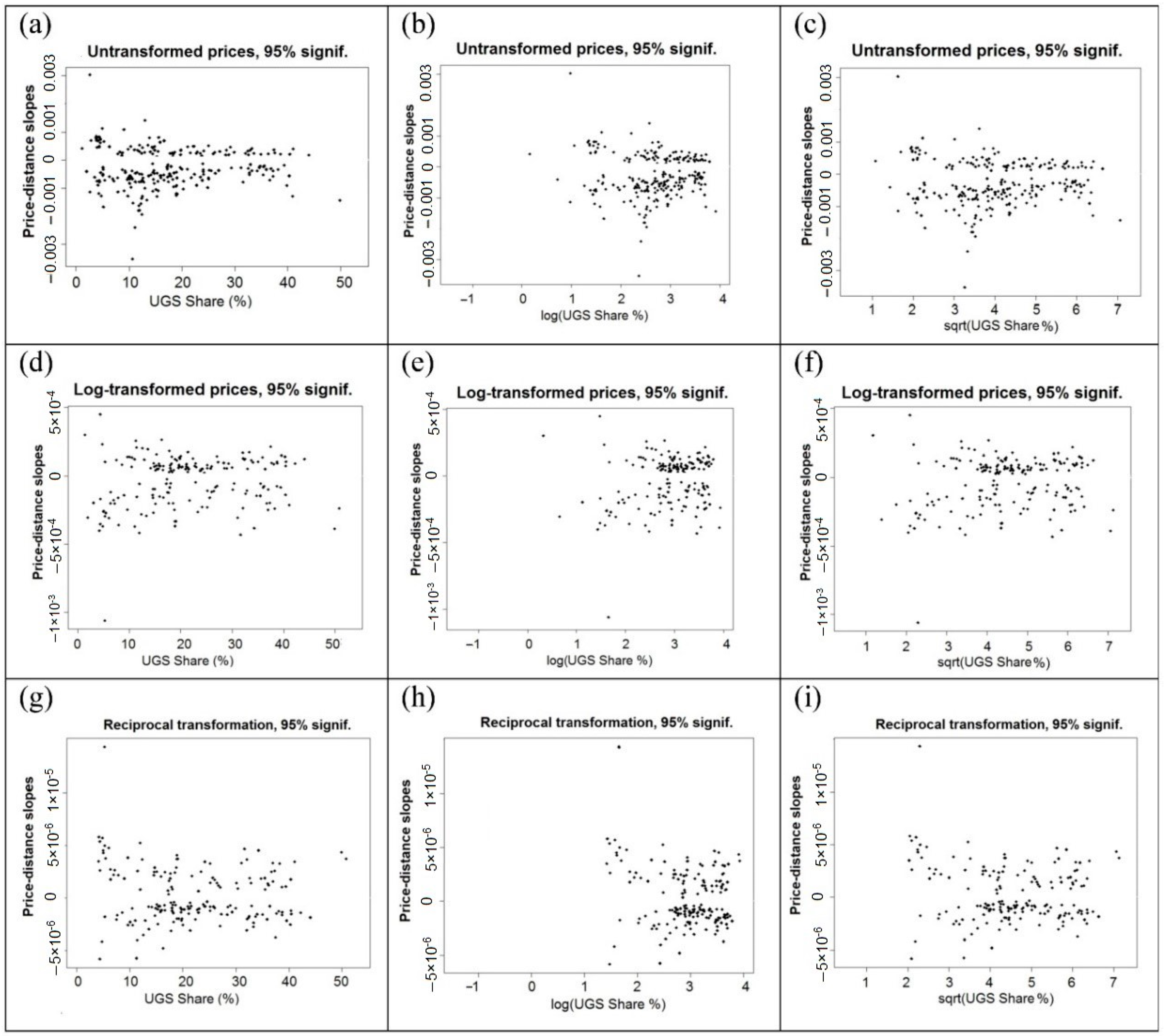 Sustainability 11 03707 g0a5 Sustainability 11 03707 g0a5