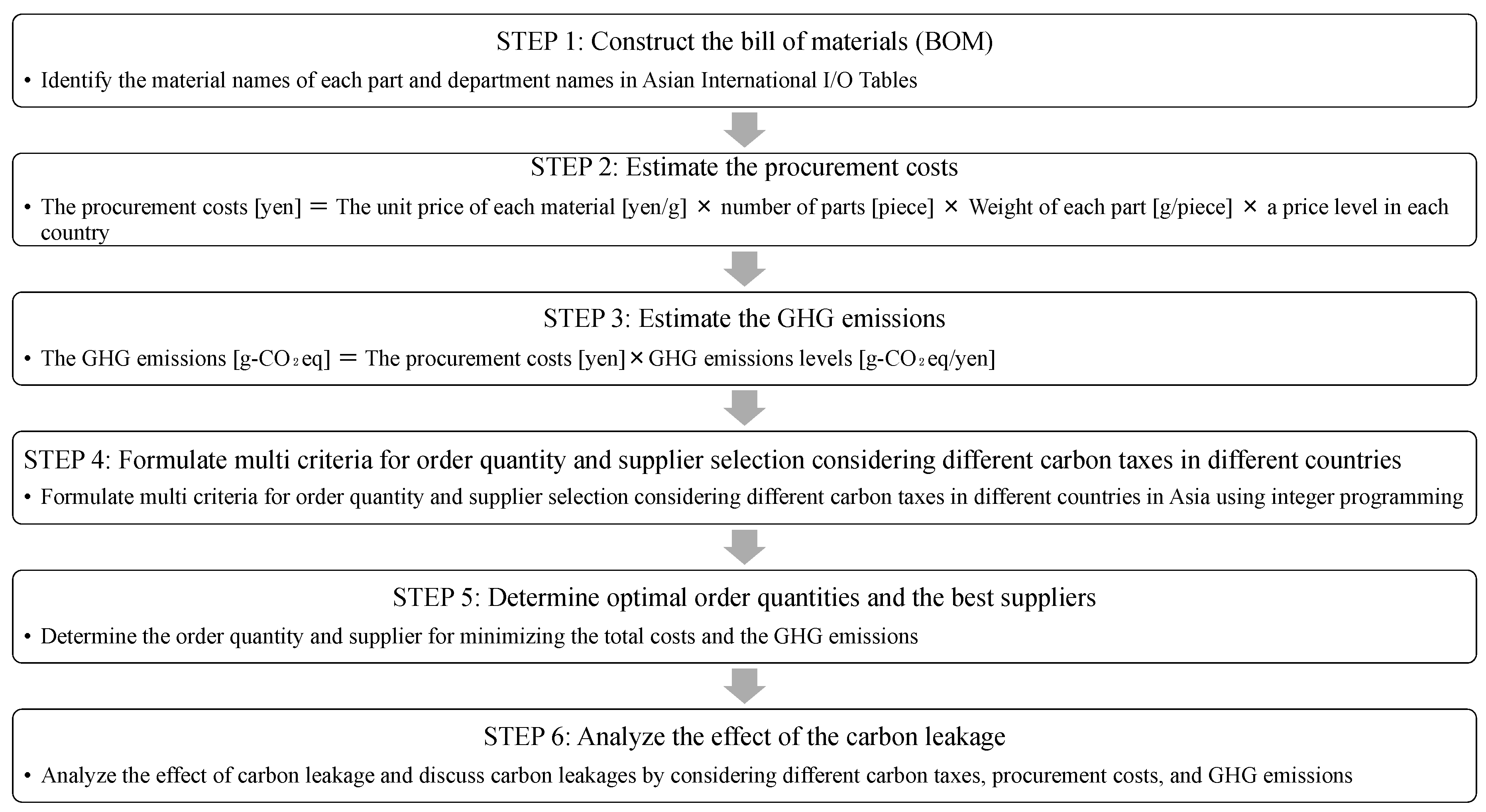 Sustainability 11 03710 g001
